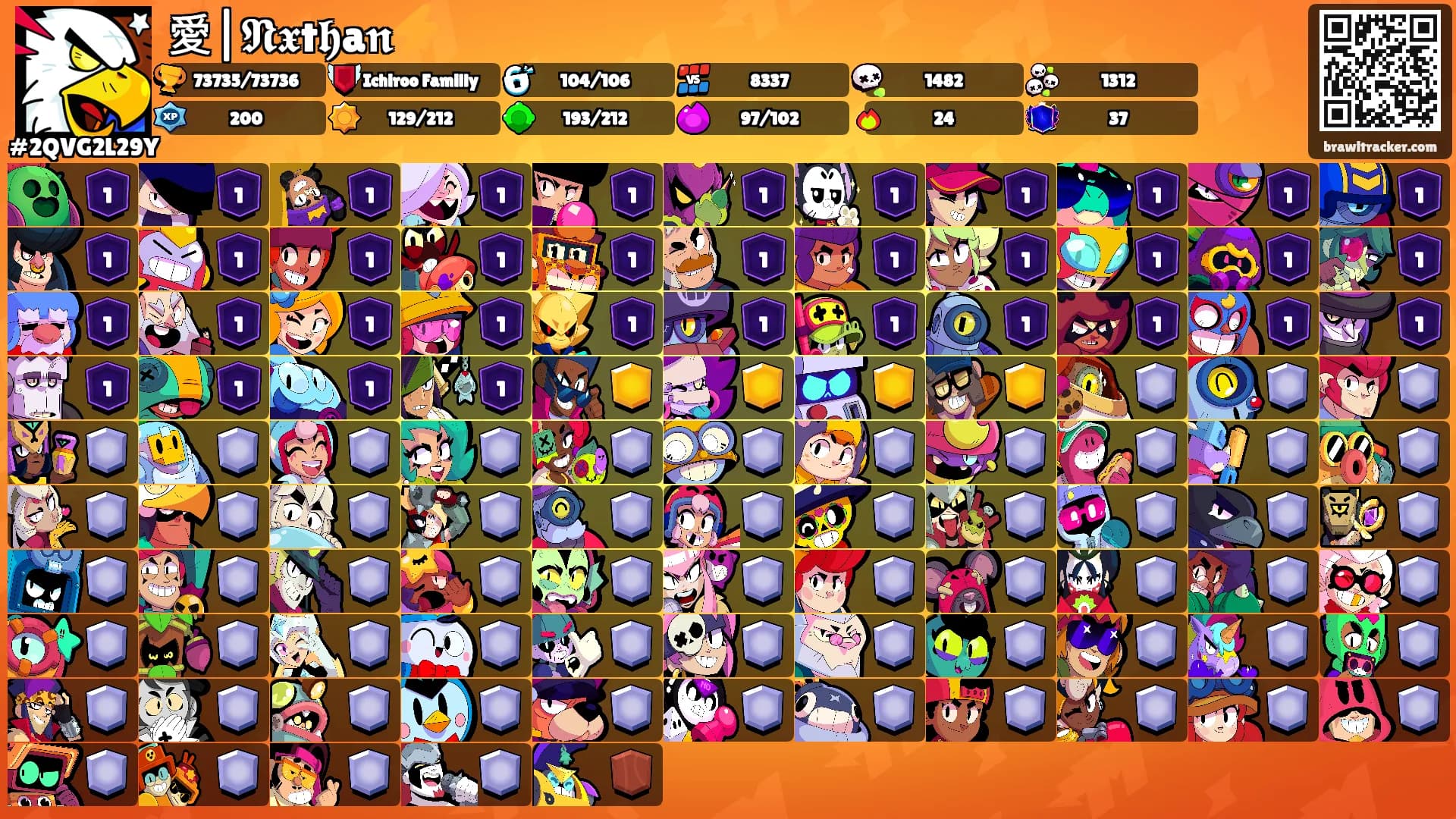 愛|𝕹𝖝t𝖍a𝖓⚡️'s Ranks
