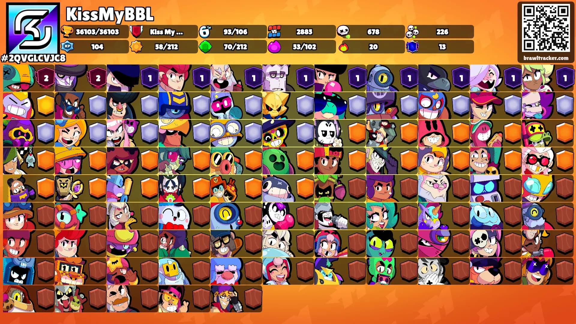 KissMyBBL's Ranks