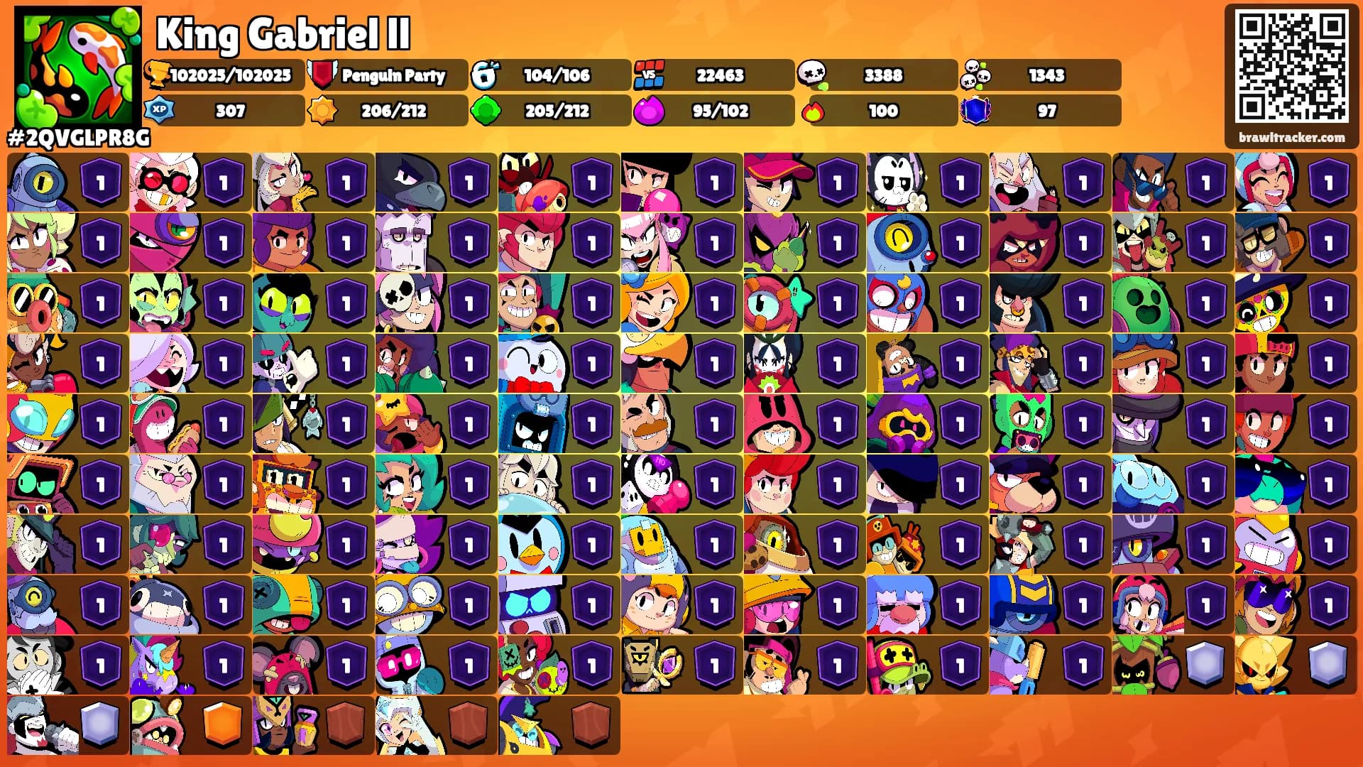 King Gabriel ll's Ranks