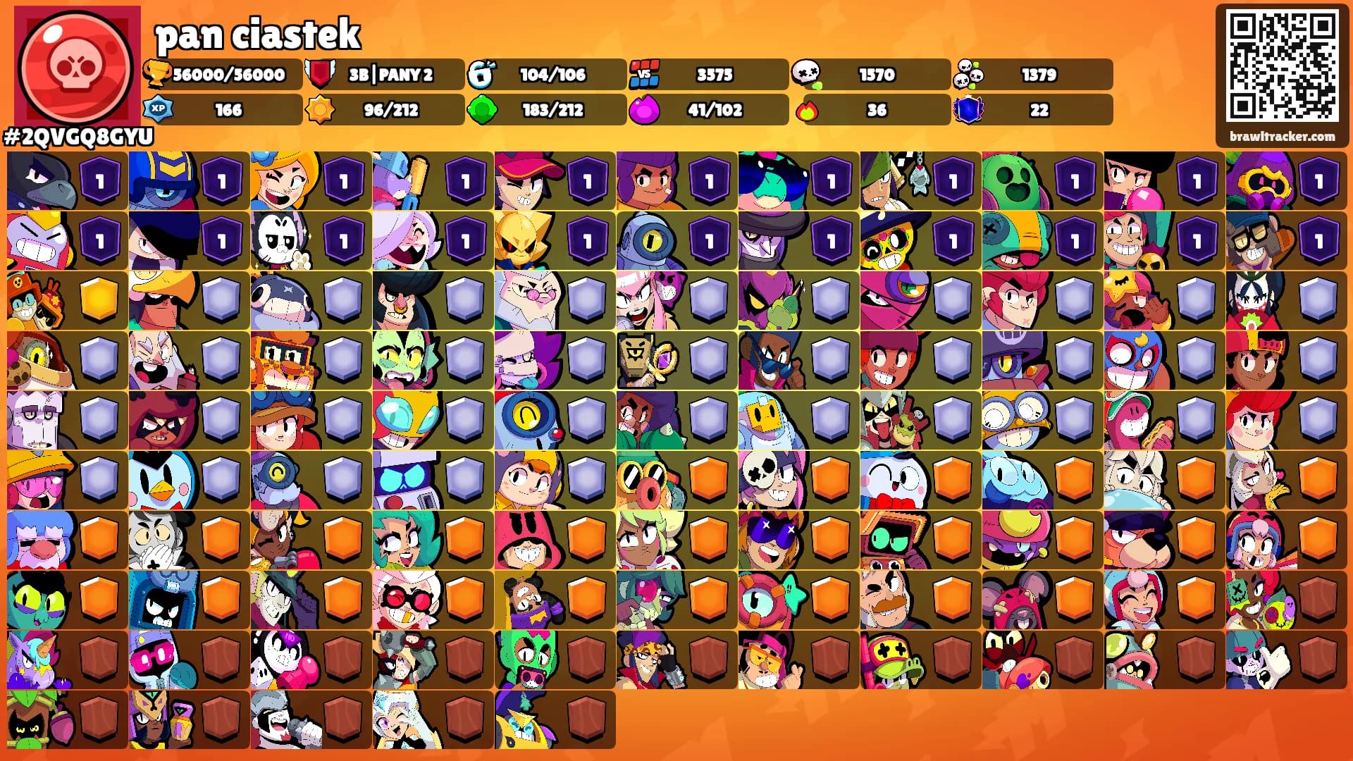 pan ciastek's Ranks