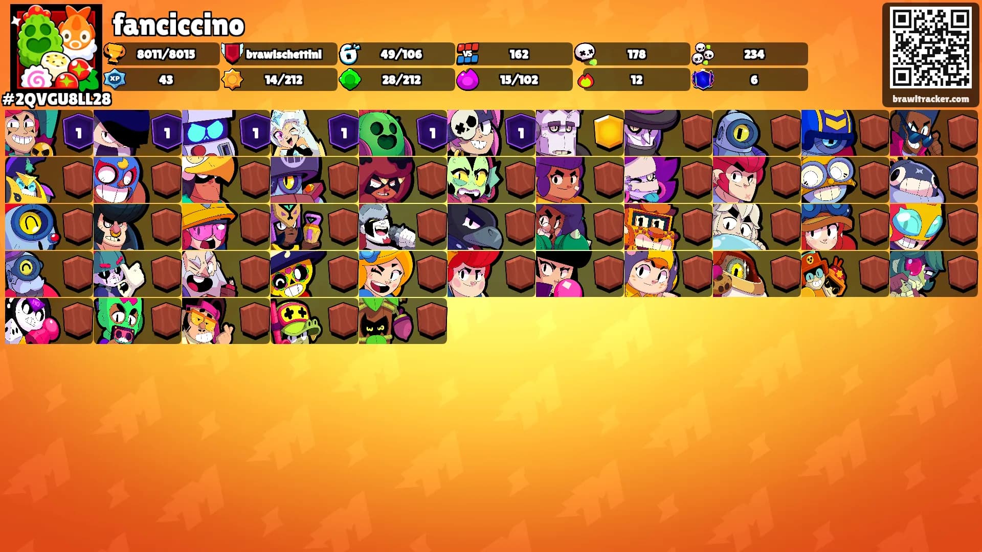 fanciccino's Ranks