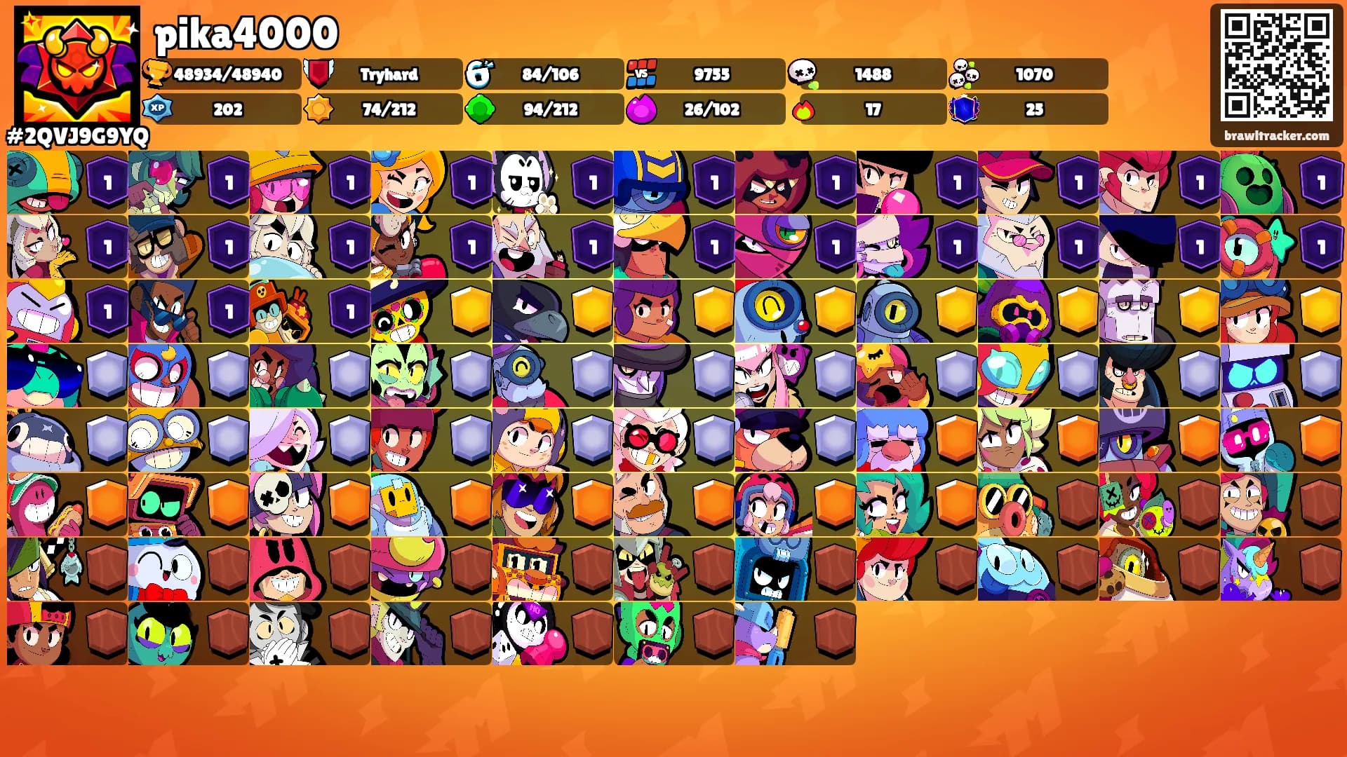 pika4000's Ranks