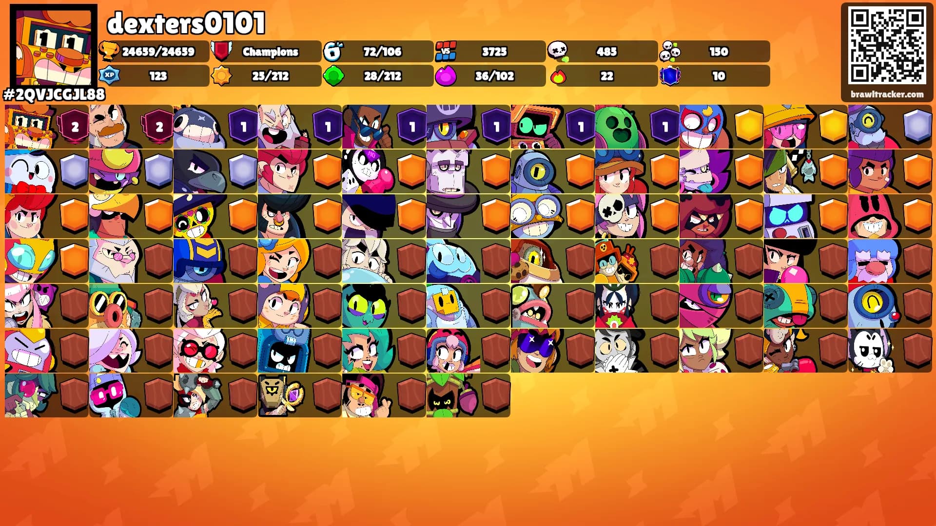 dexters0101's Ranks