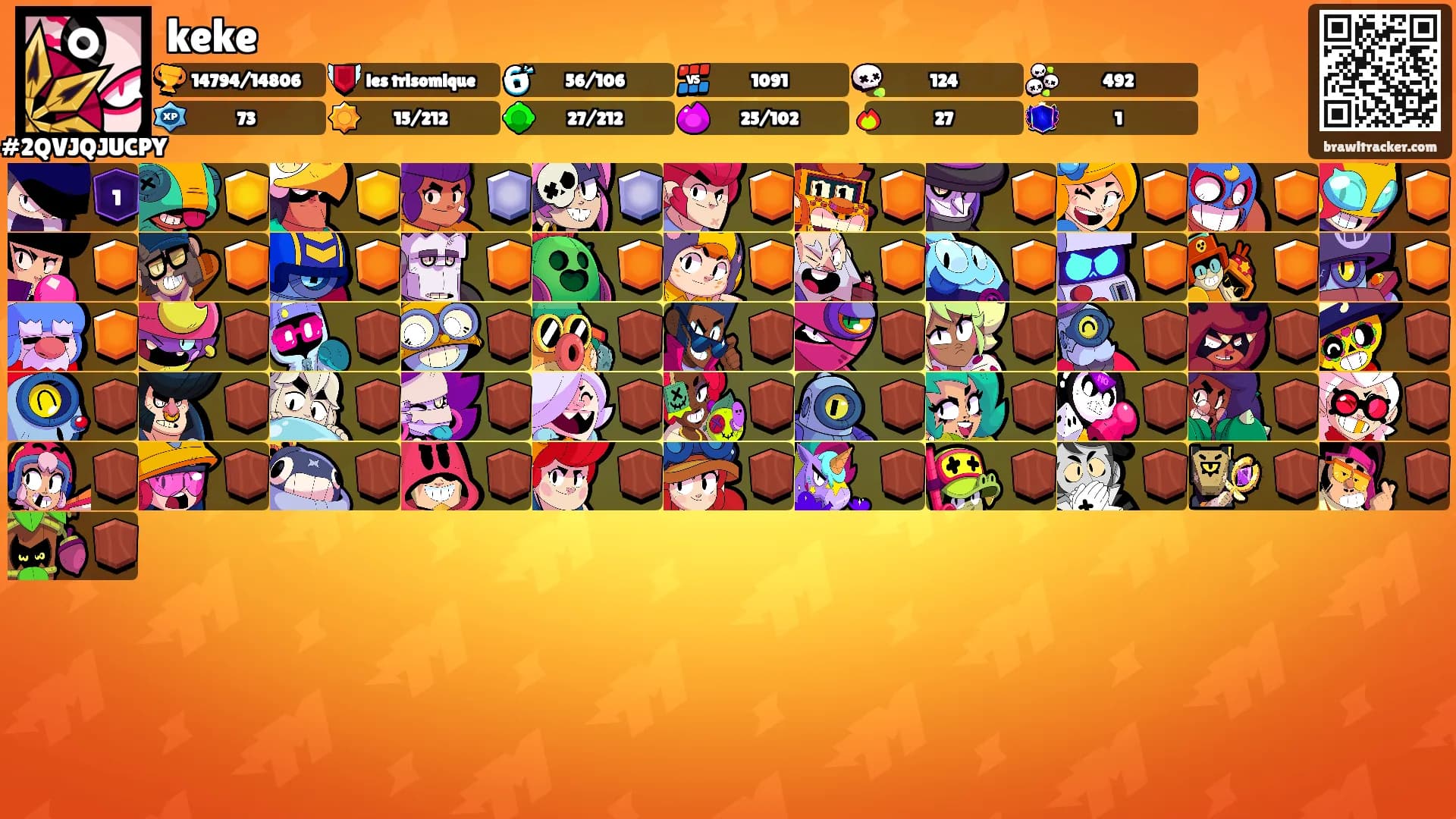 keke's Ranks