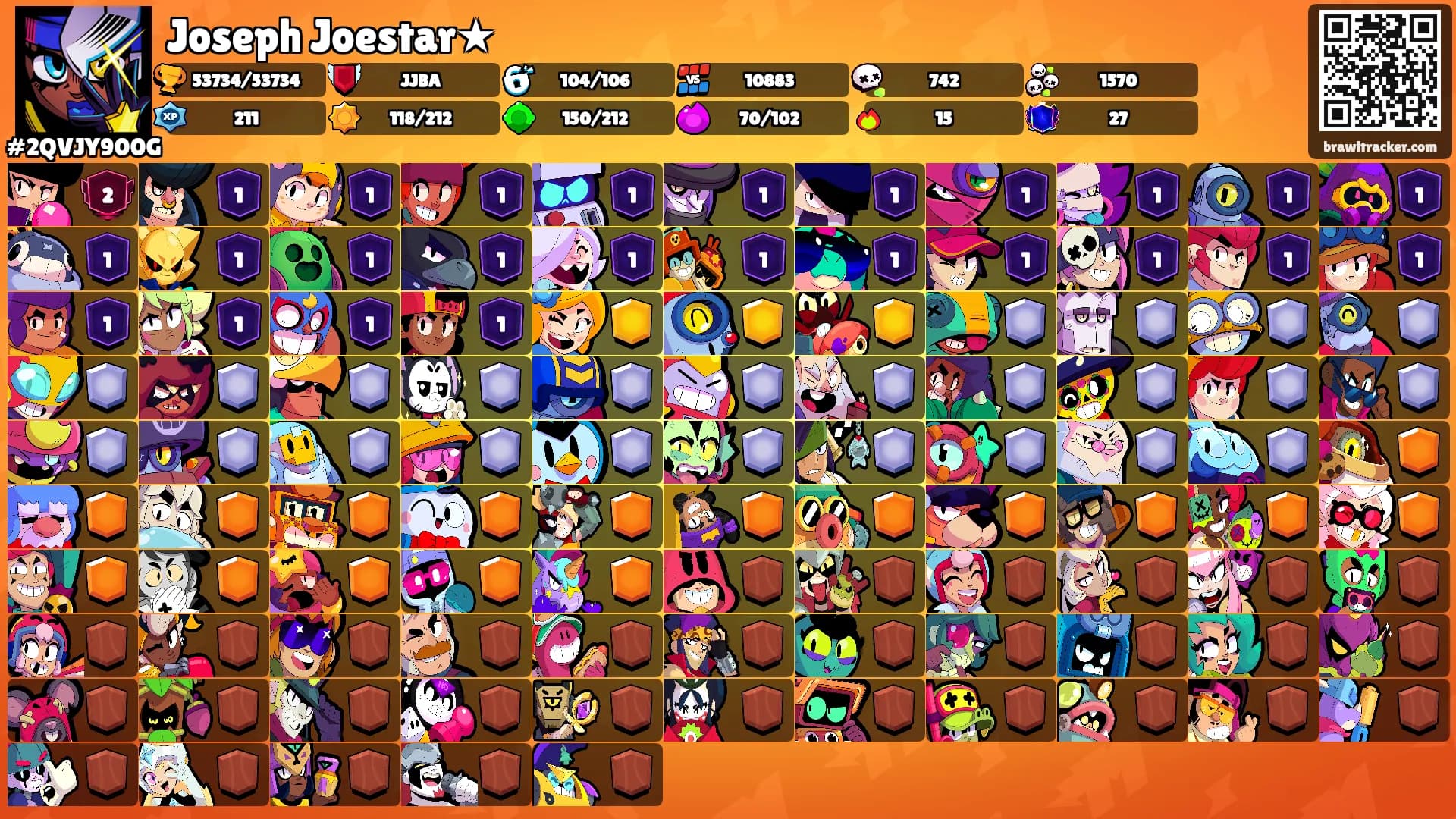 Joseph Joestar★'s Ranks