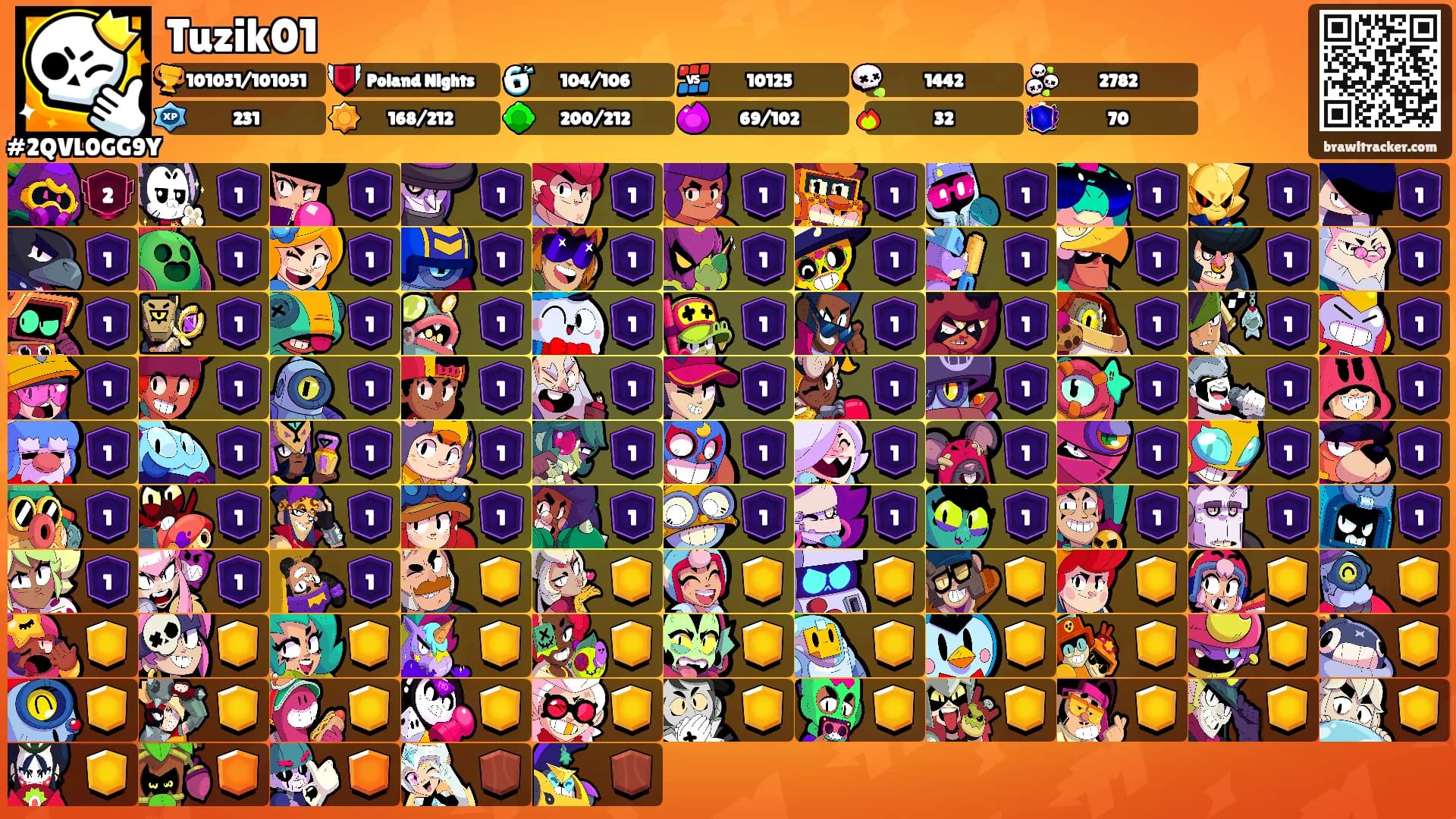 Tuzik01's Ranks