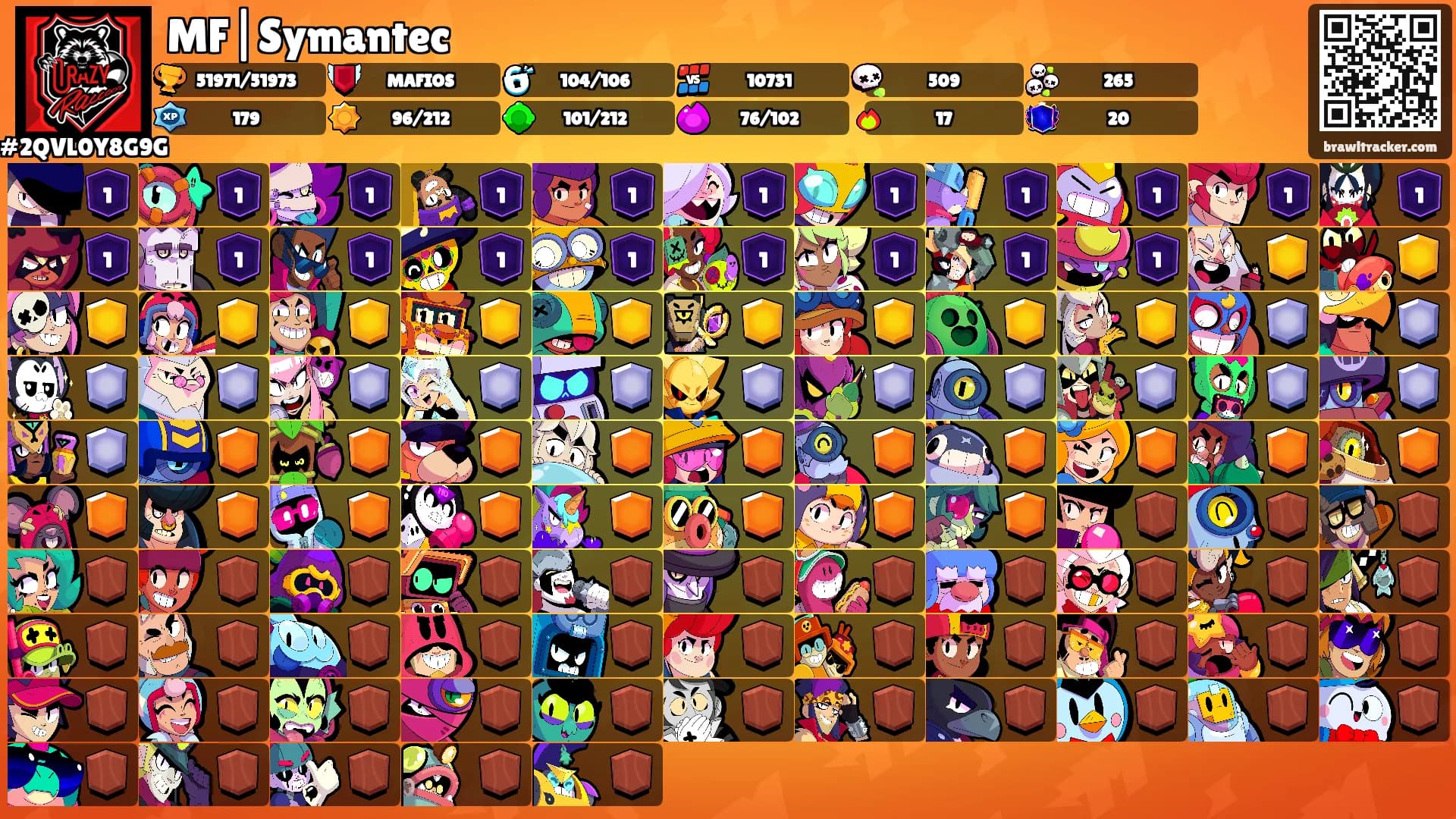 MF|Symantec's Ranks
