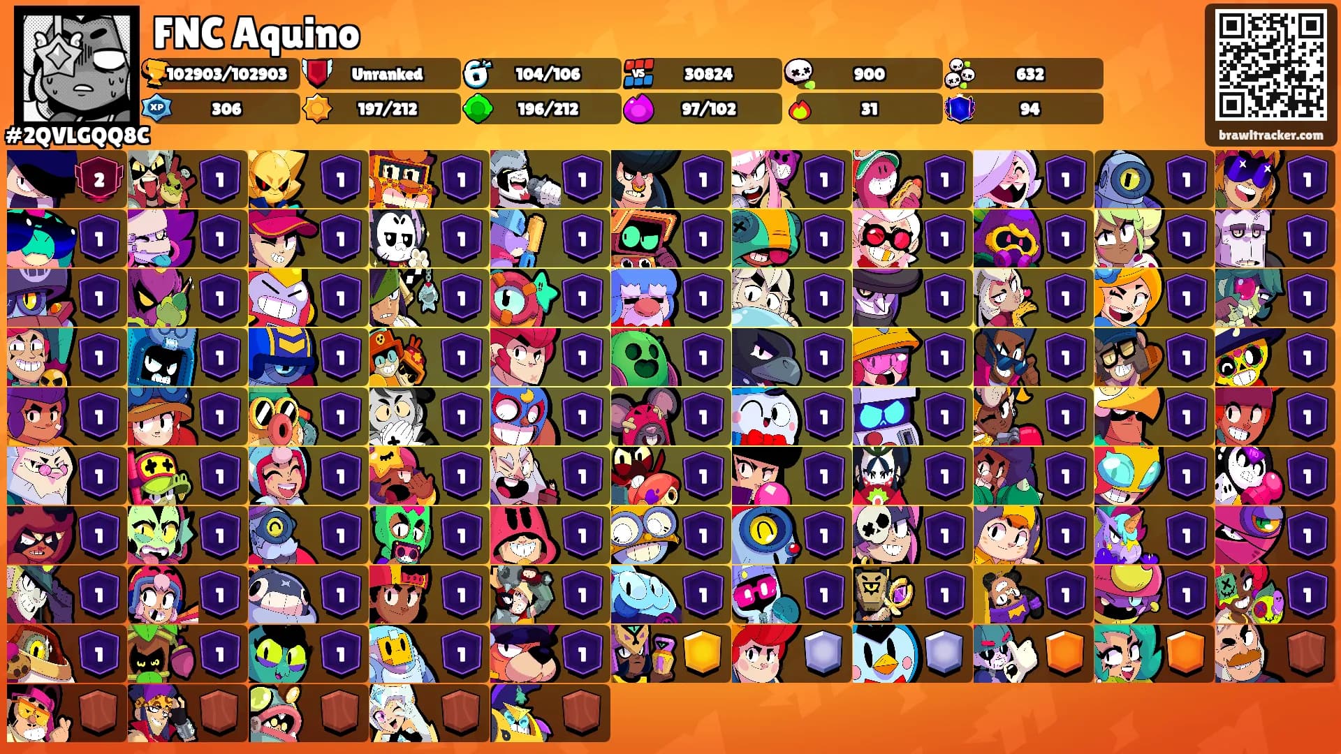 FNC Aquino's Ranks