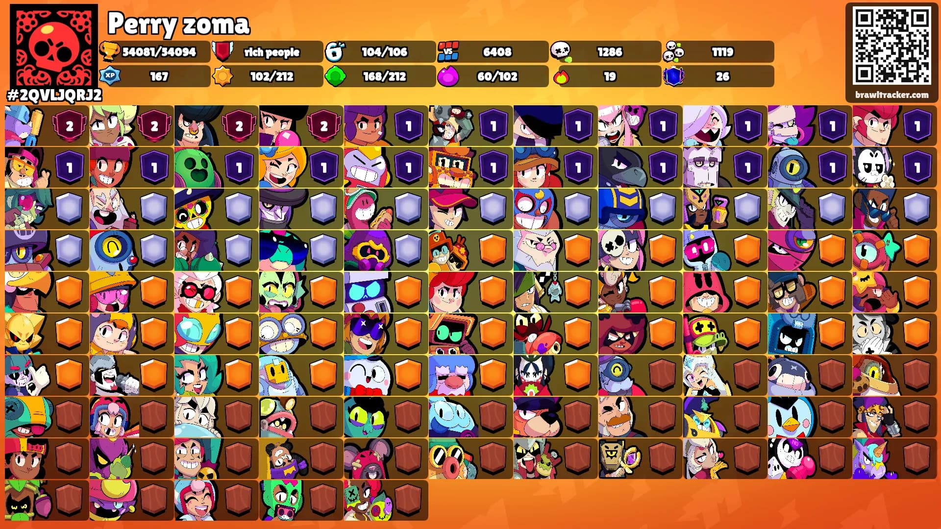 Perry zoma's Ranks