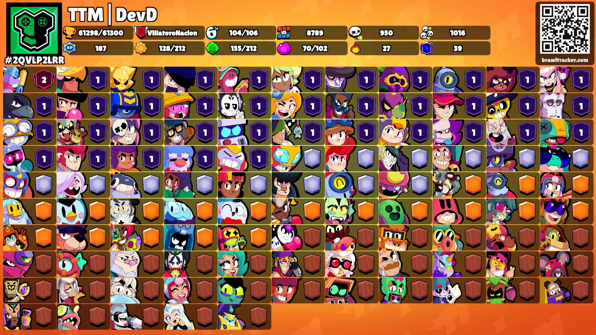 TTM|DevD's Ranks