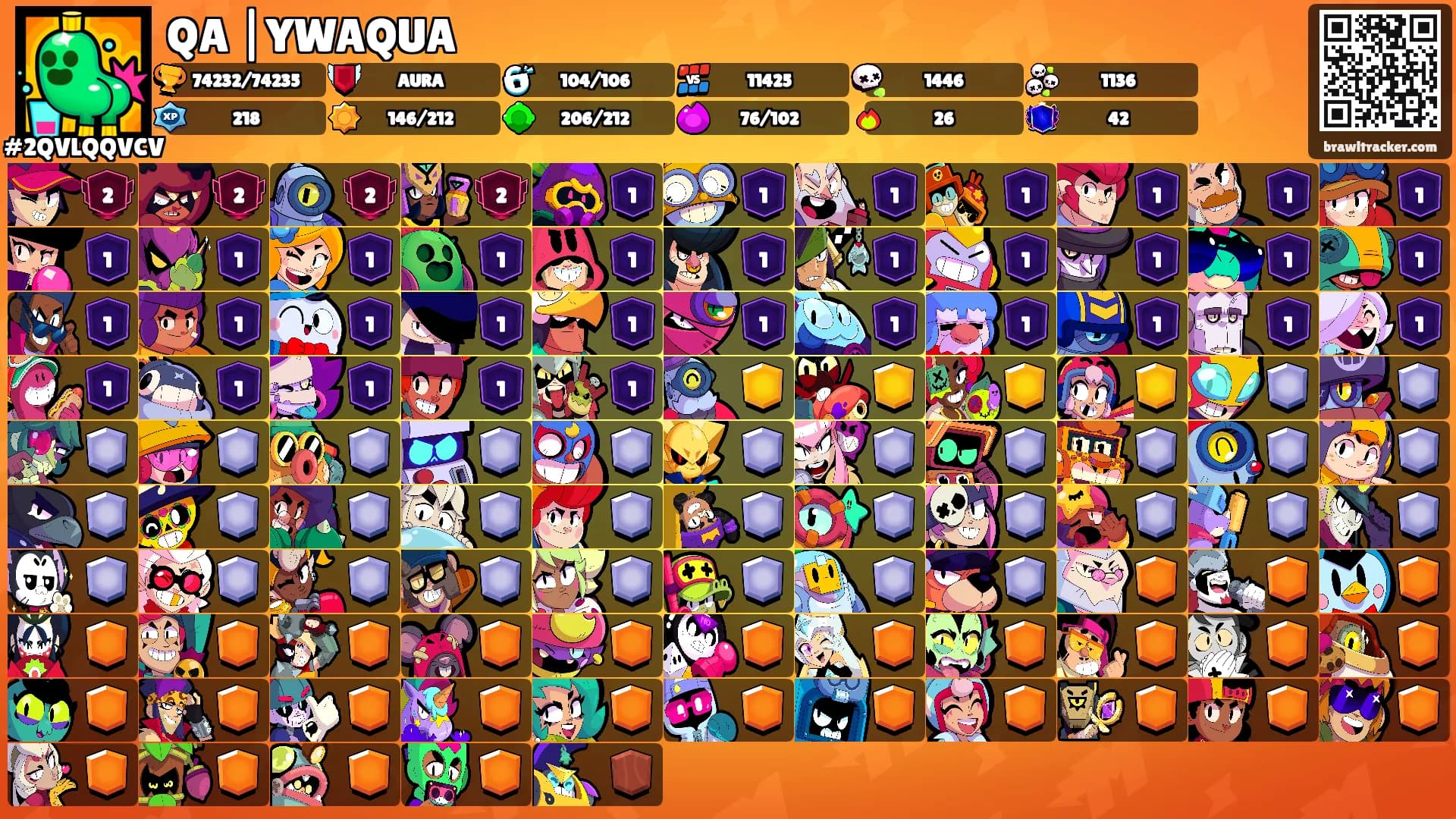 QA |YWAQUA's Ranks