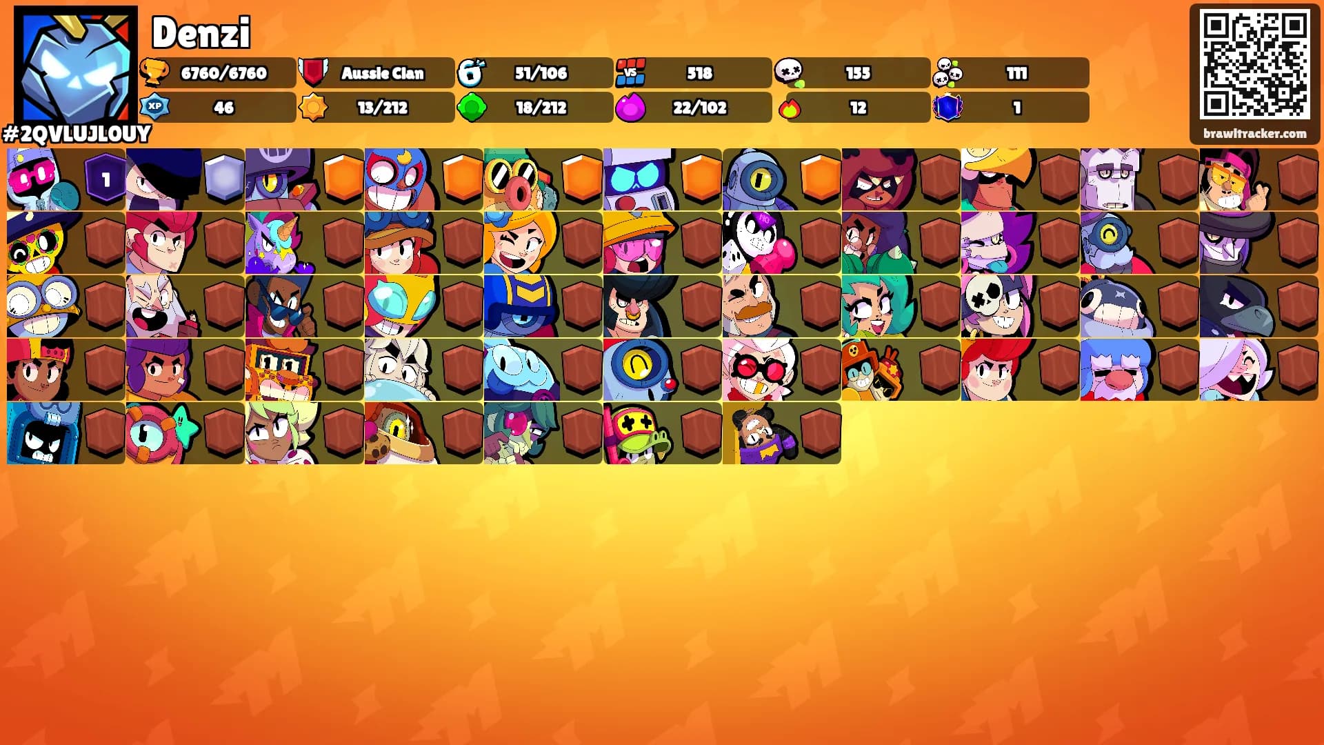 Denzi's Ranks