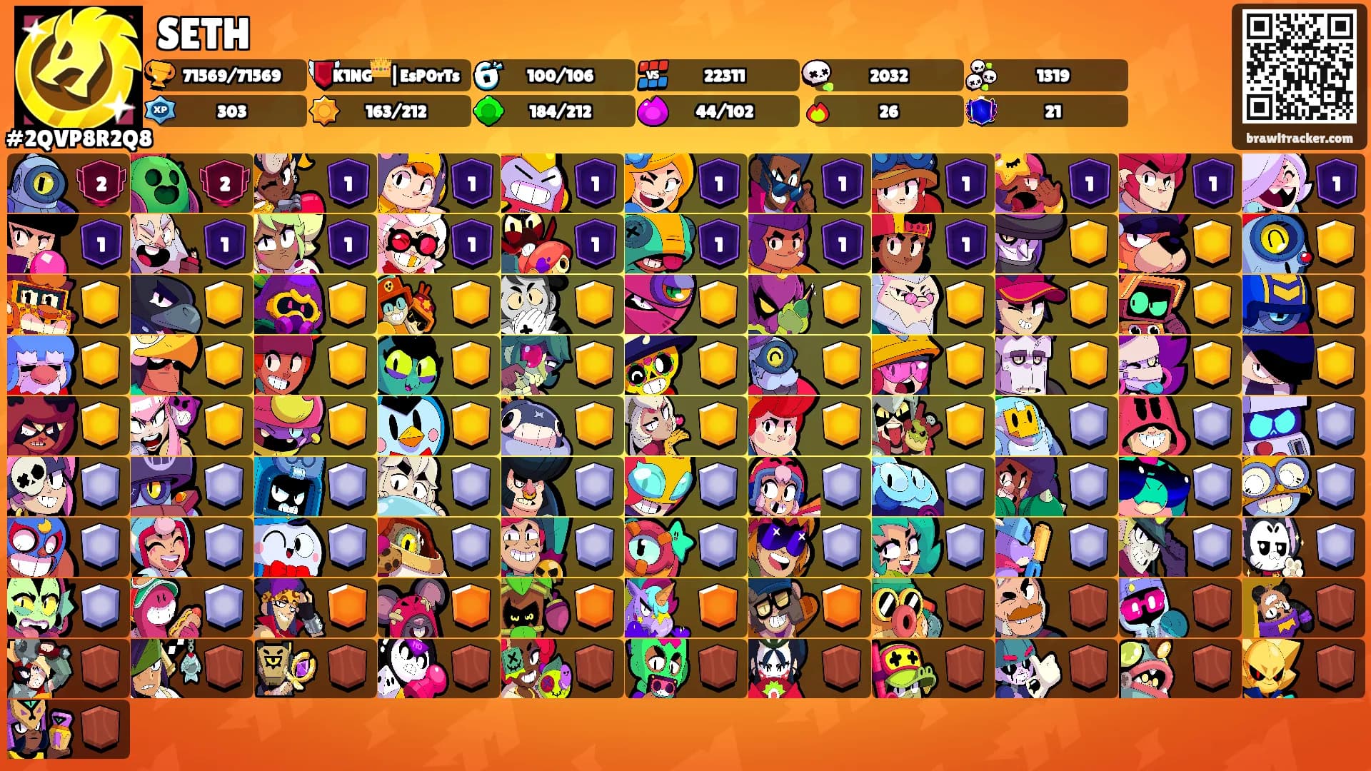SETH's Ranks