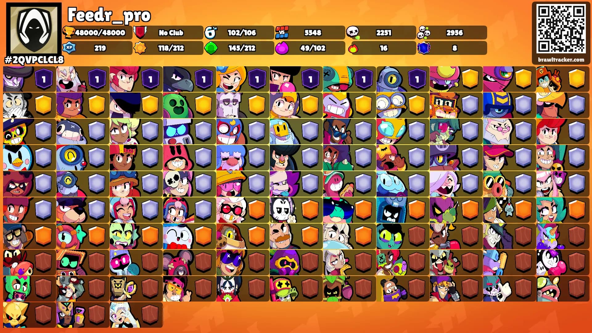 Feedr_pro's Ranks