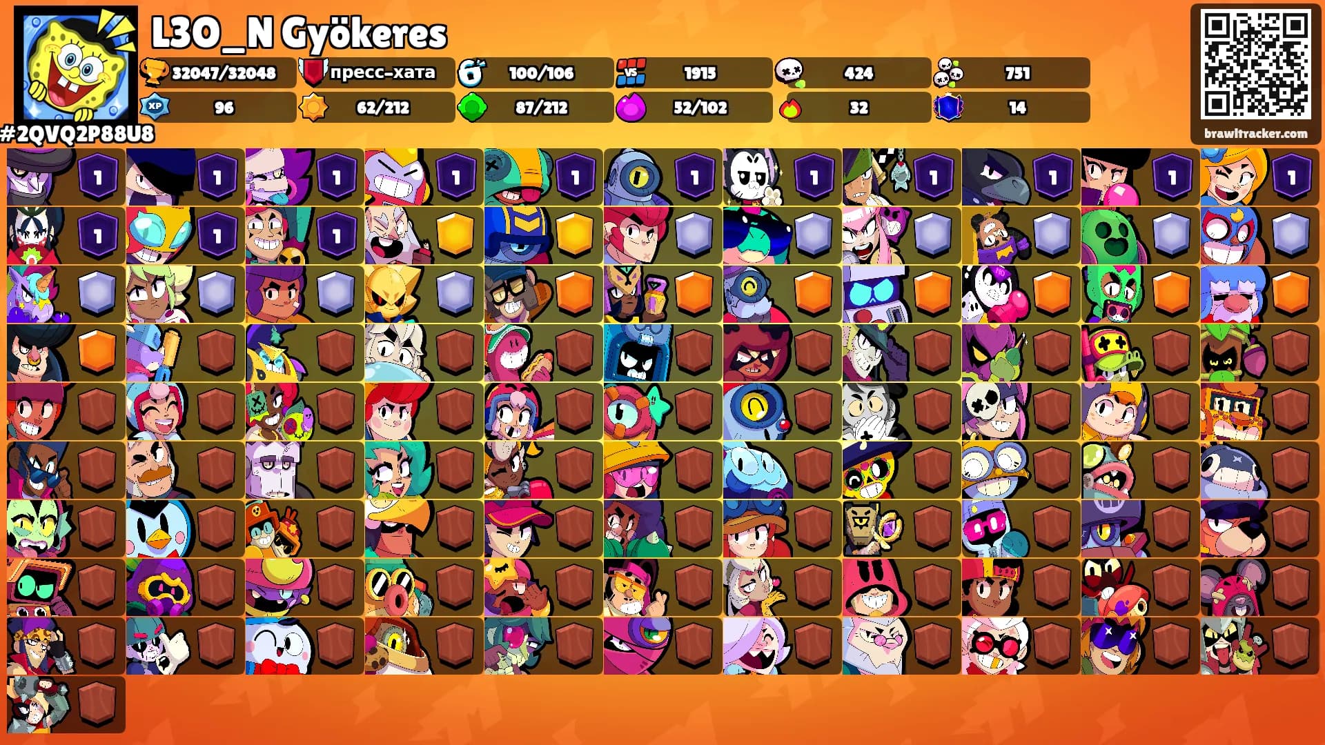 L3O_N Gyökeres's Ranks