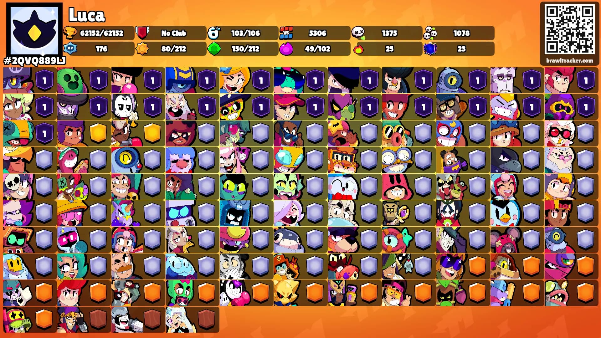 Luca's Ranks