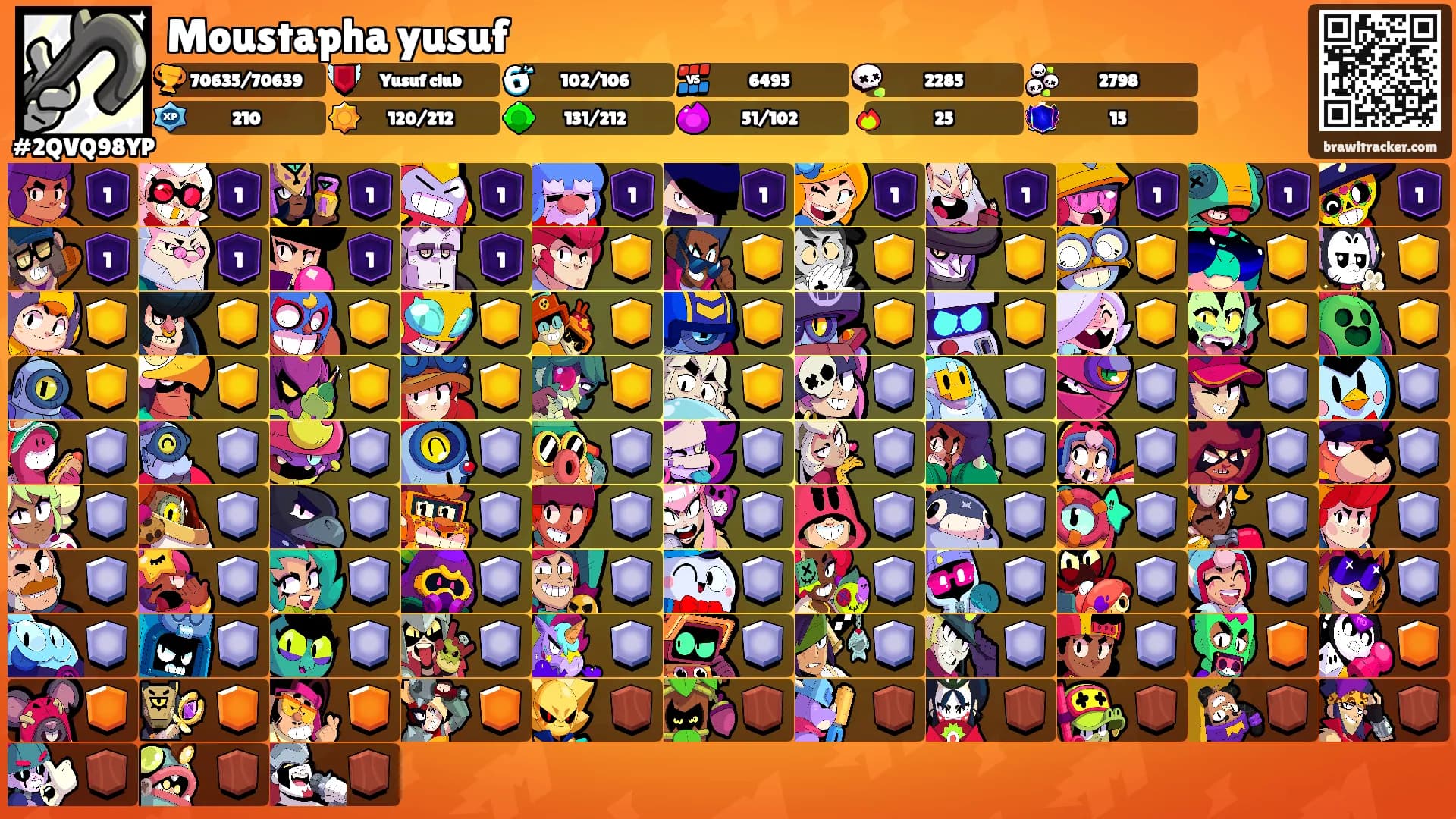 Moustapha yusuf's Ranks