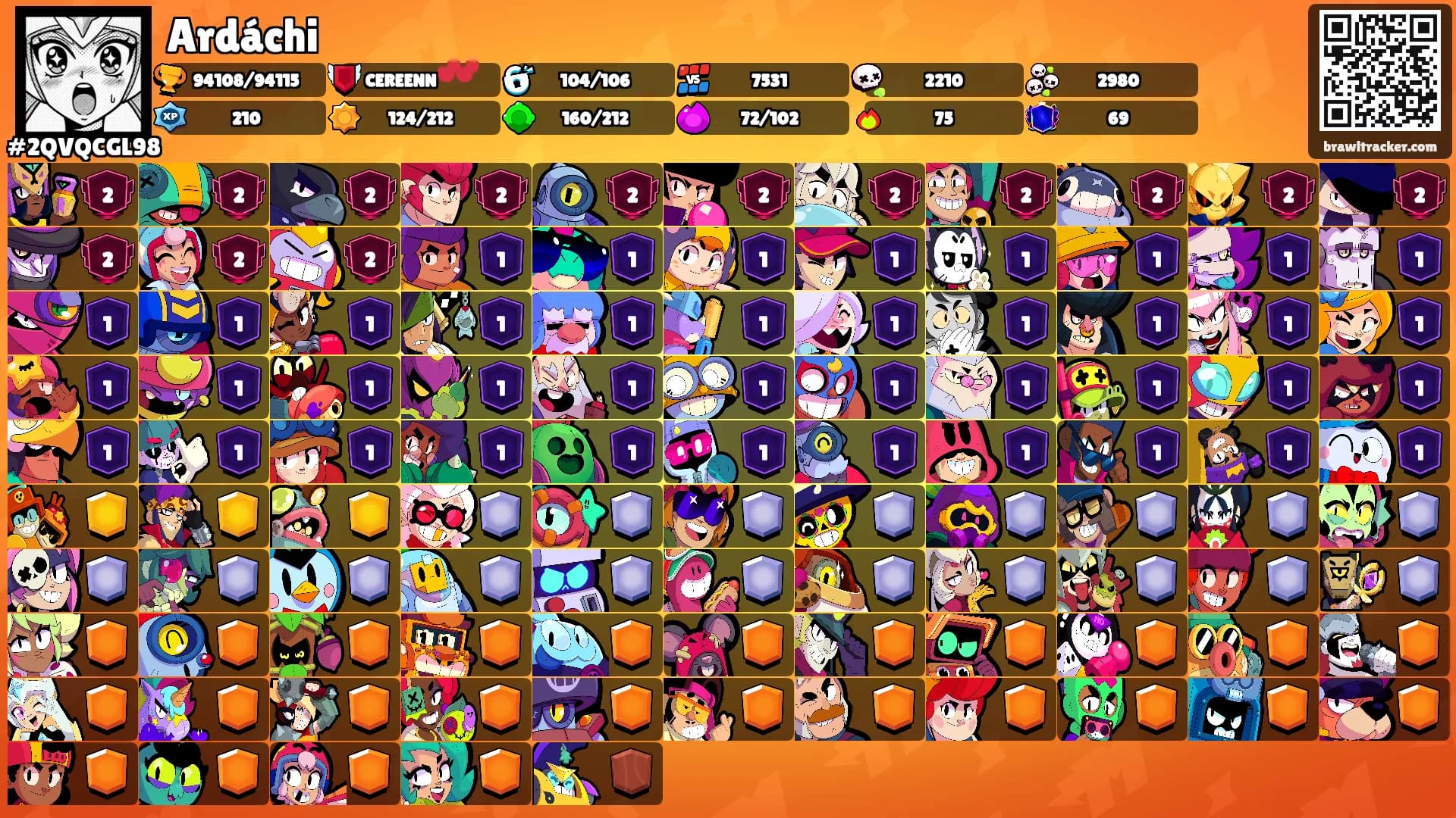 Ardáchi's Ranks