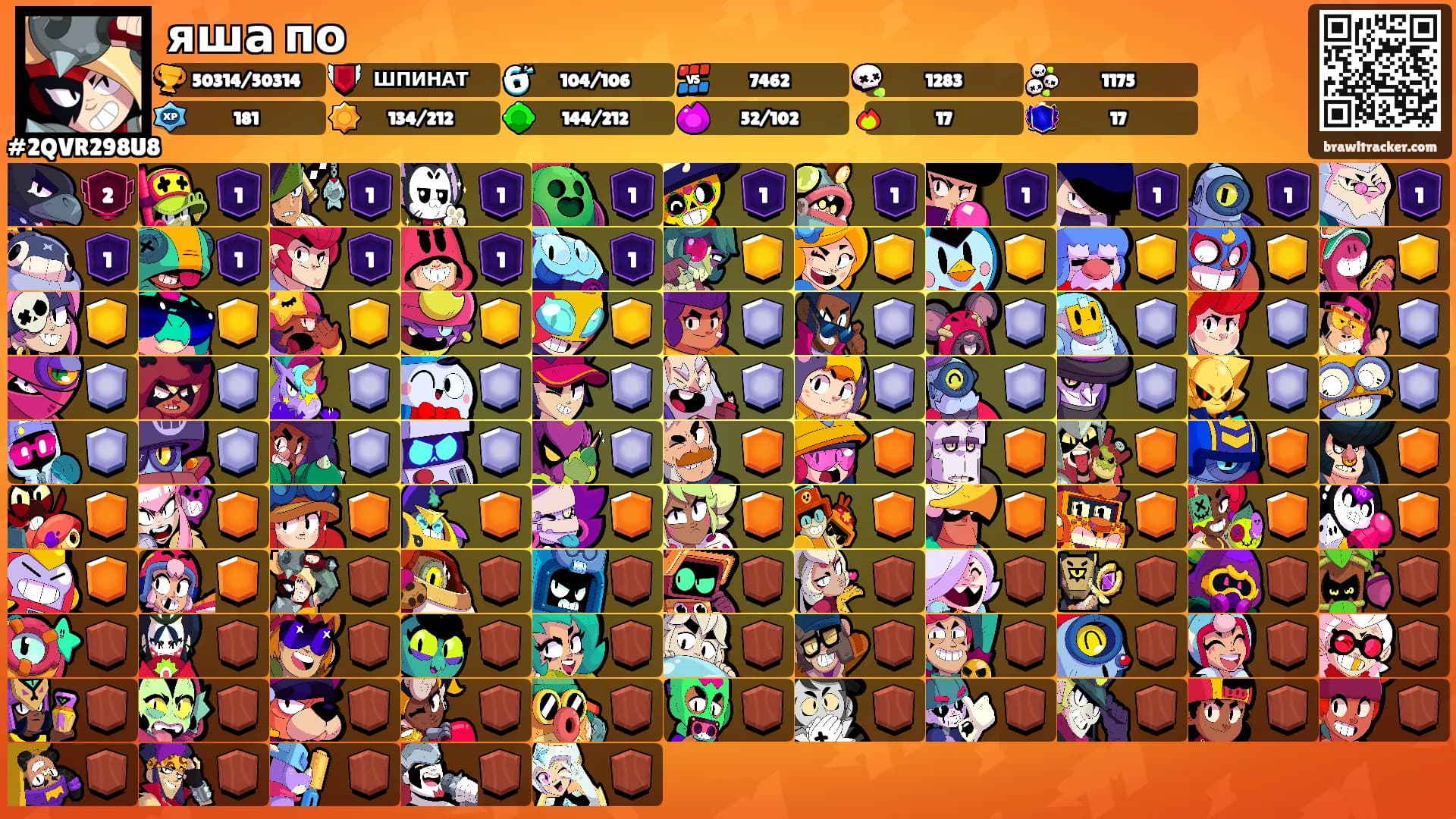 яша по's Ranks