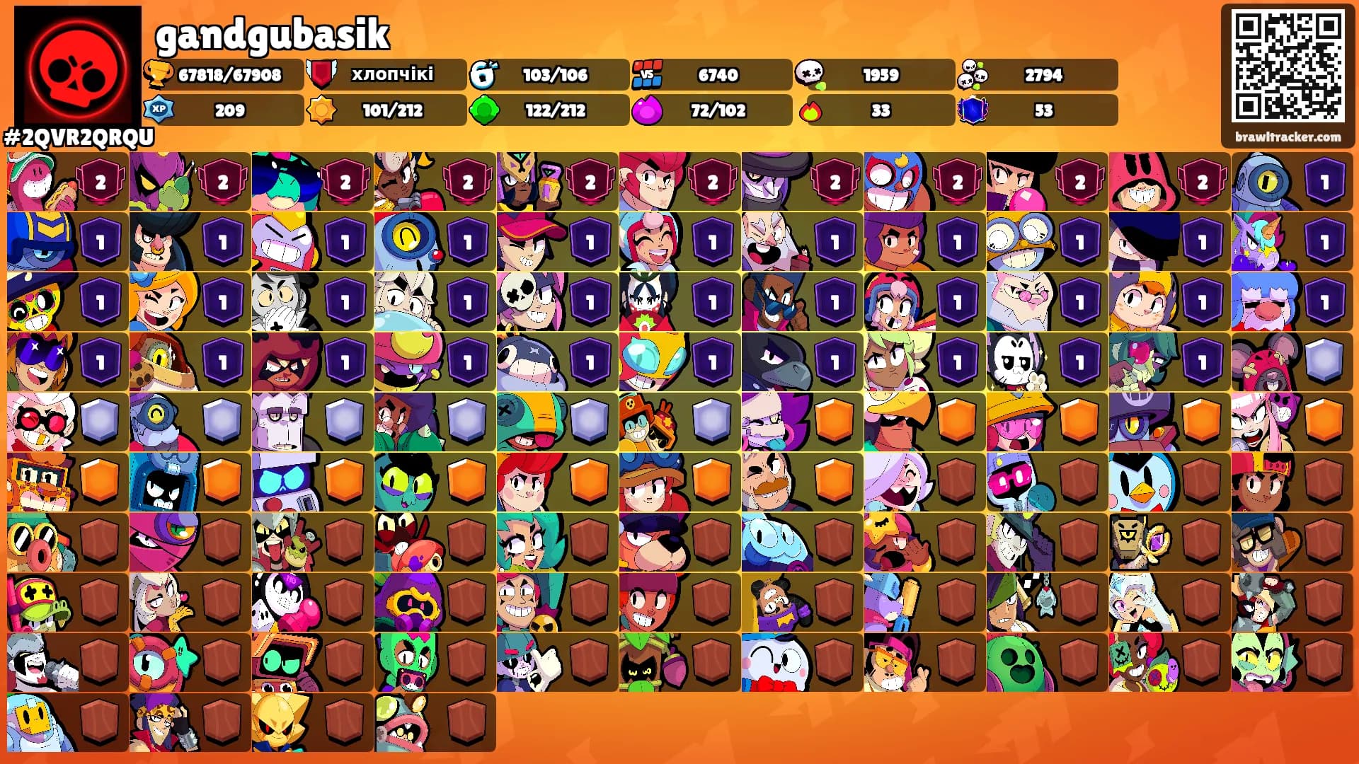 gandgubasik's Ranks