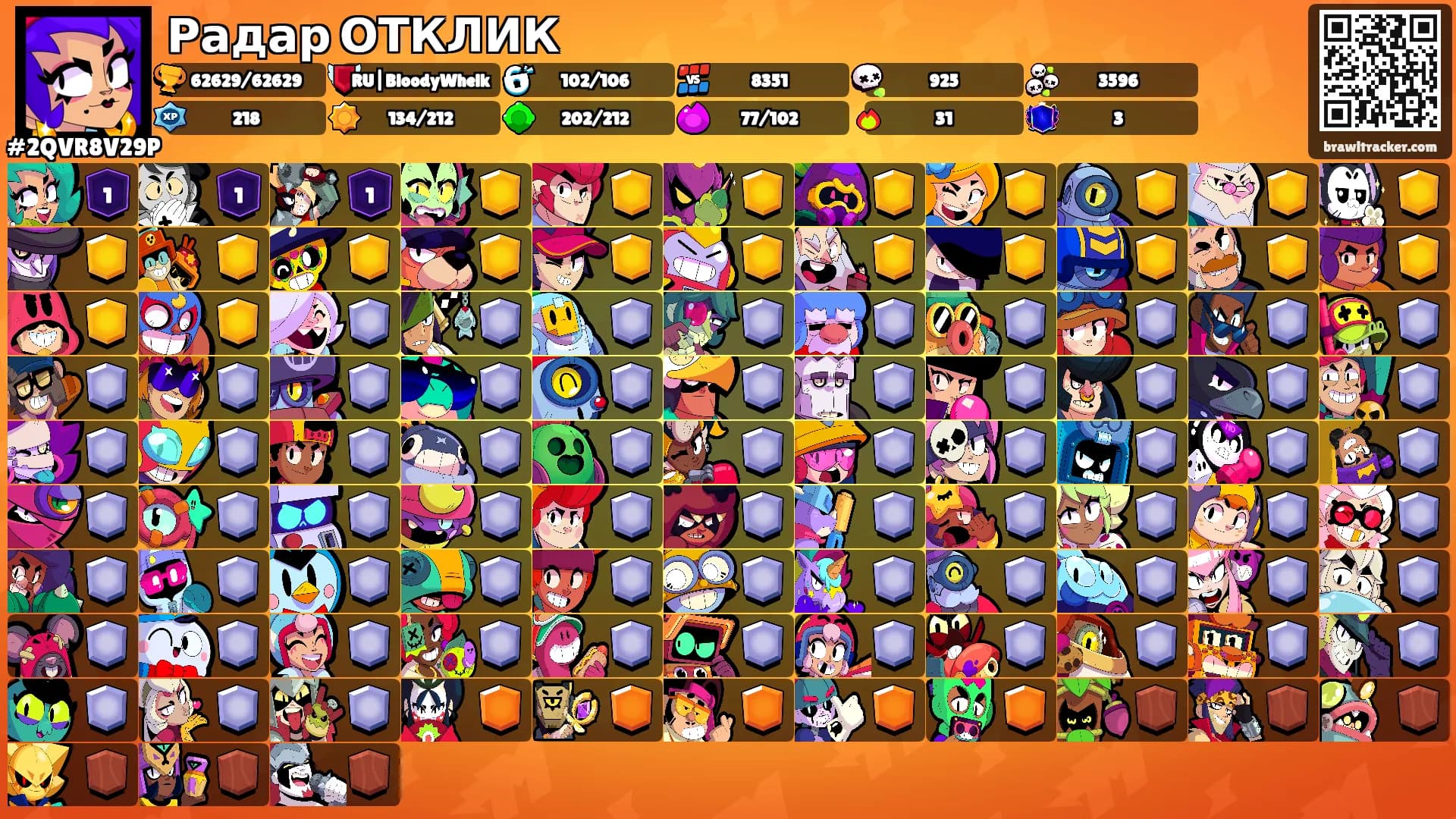 Радар ОТКЛИК's Ranks
