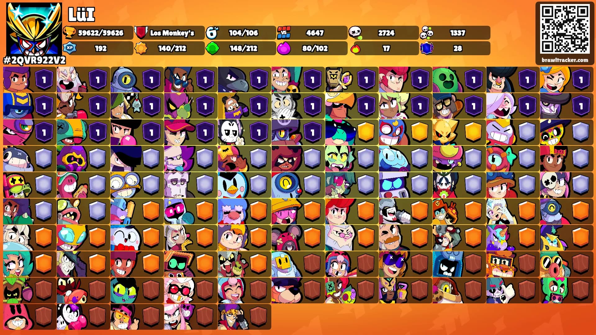 LüI's Ranks