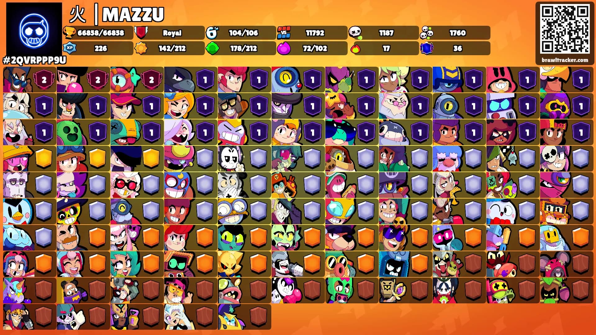 火 |MAZZU's Ranks