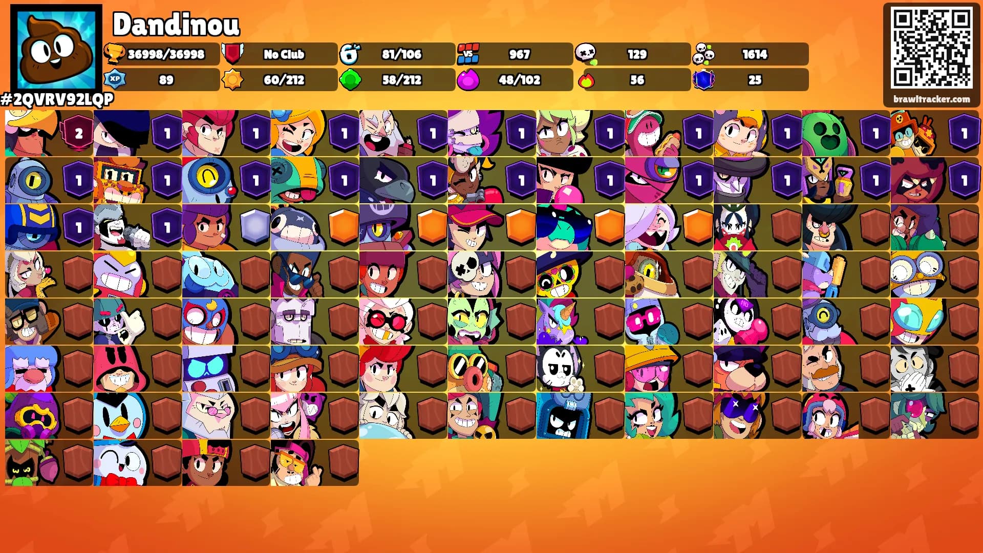 Dandinou's Ranks