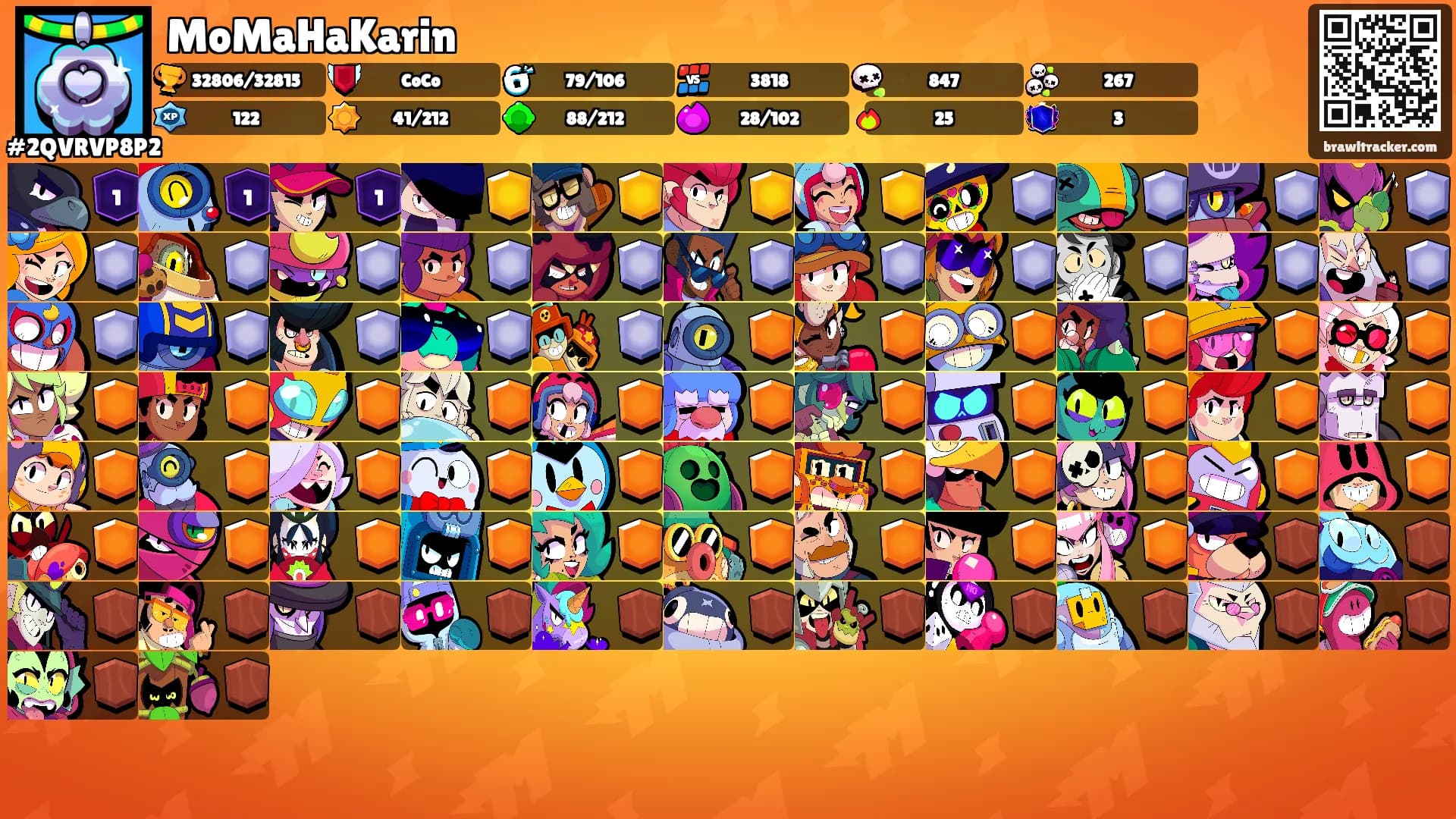 MoMaHaKarin's Ranks