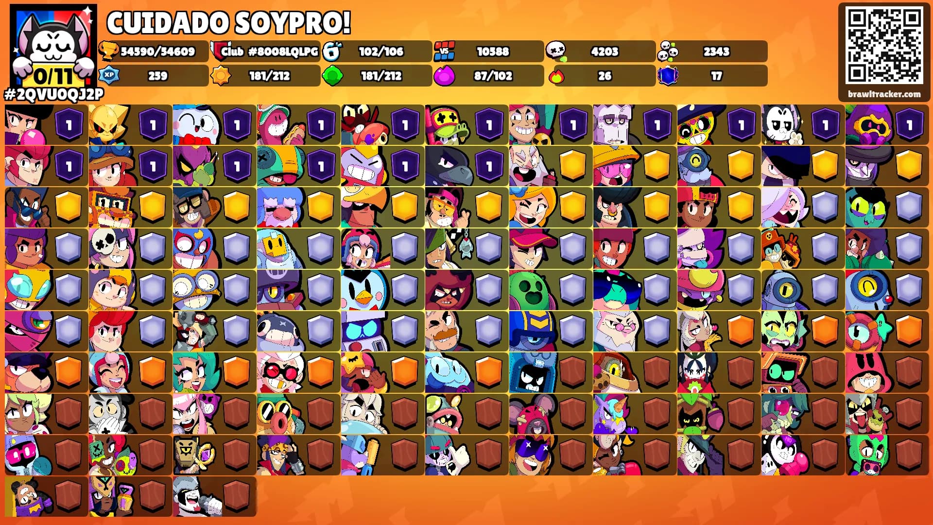 CUIDADO SOYPRO!'s Ranks