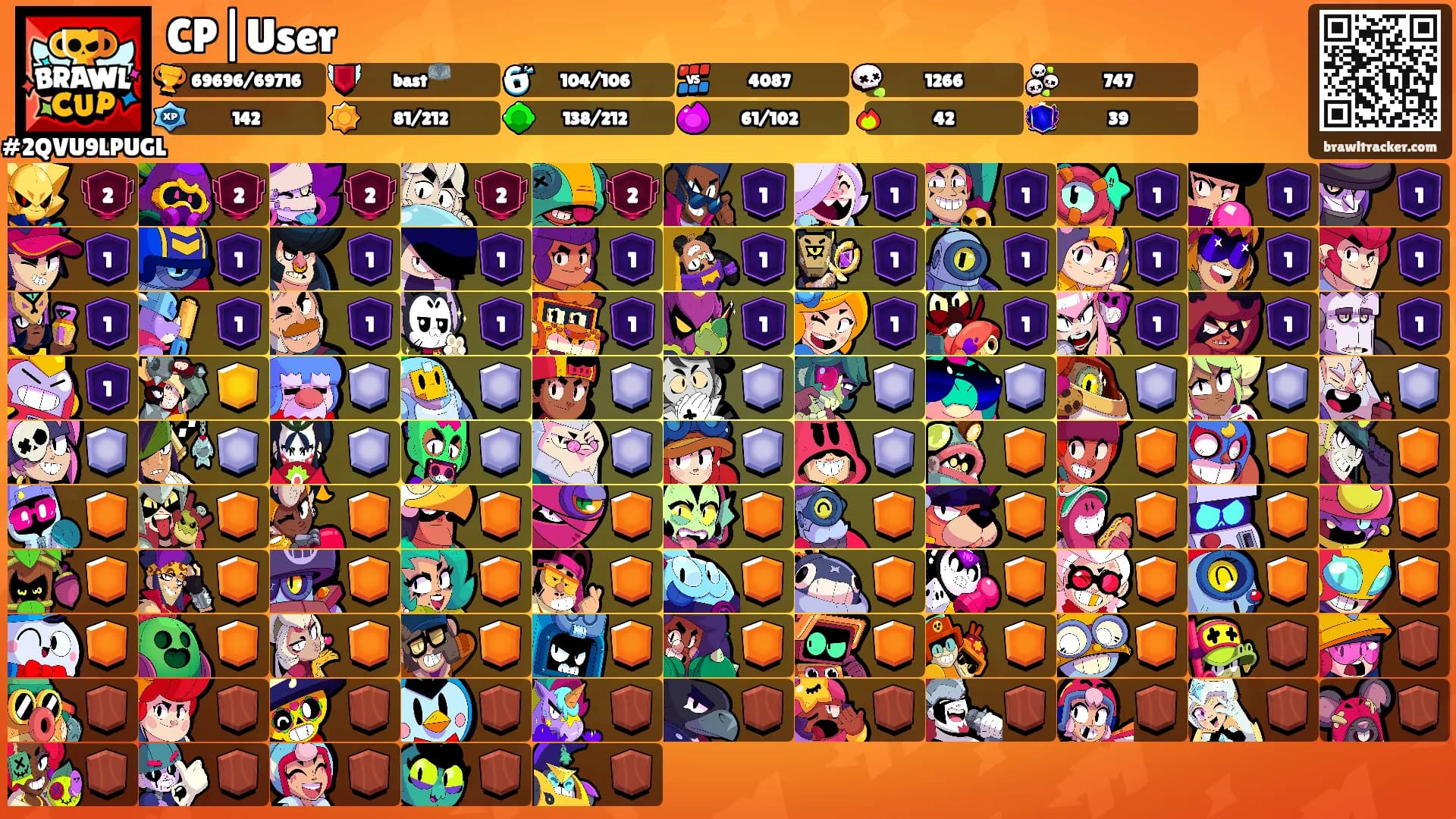 CP|User's Ranks