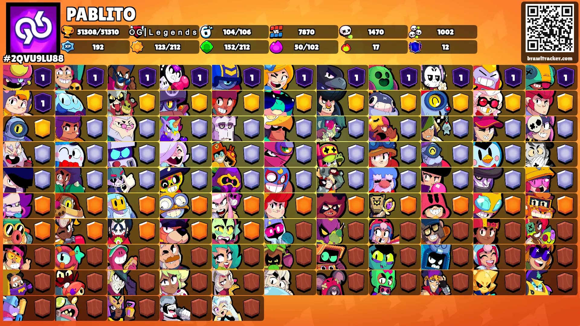 PABLITO's Ranks