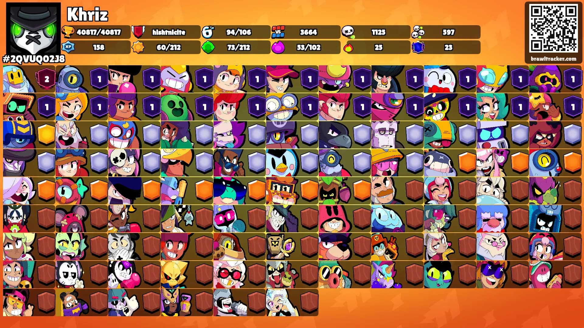 Khriz's Ranks