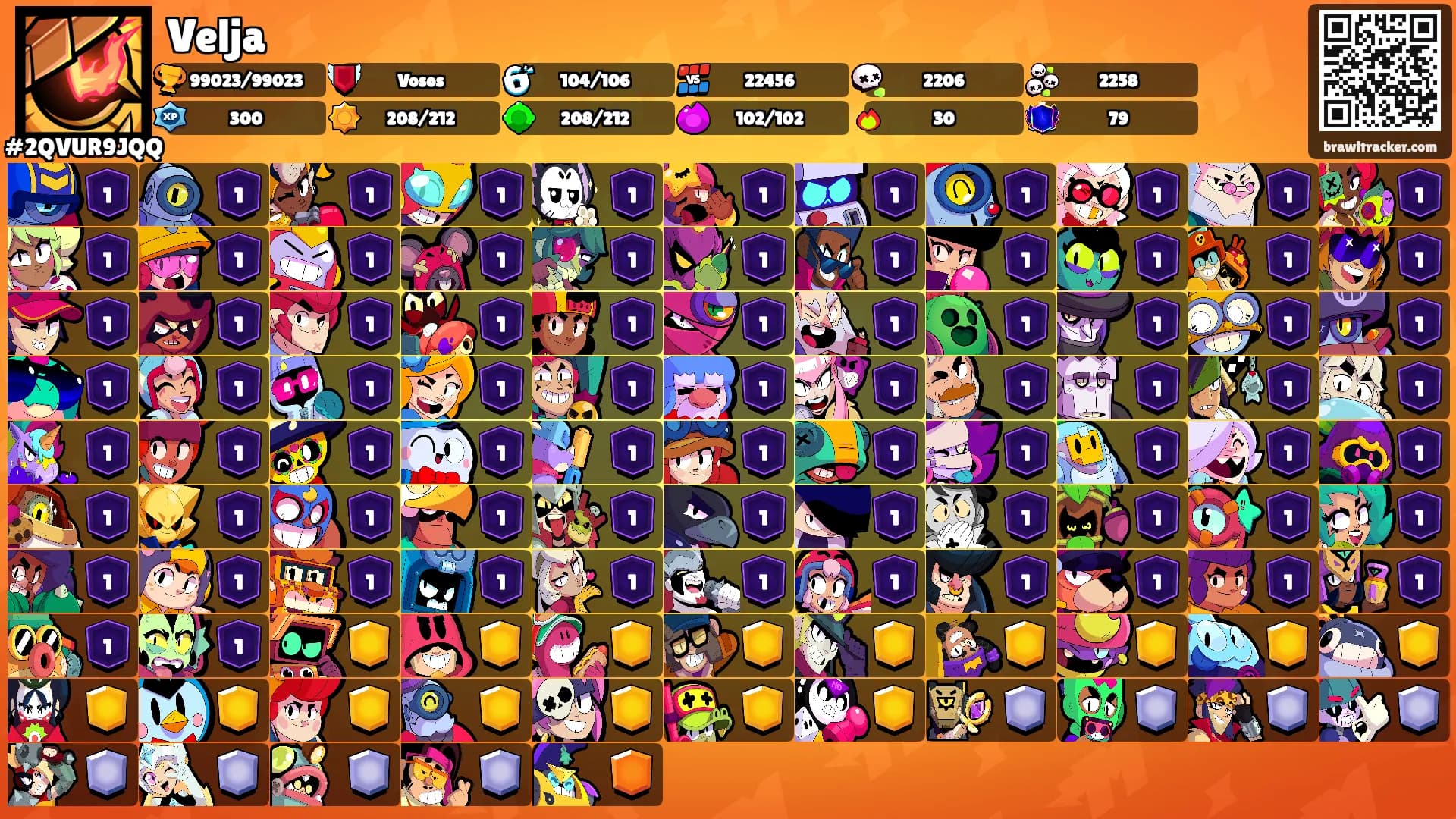 Velja's Ranks
