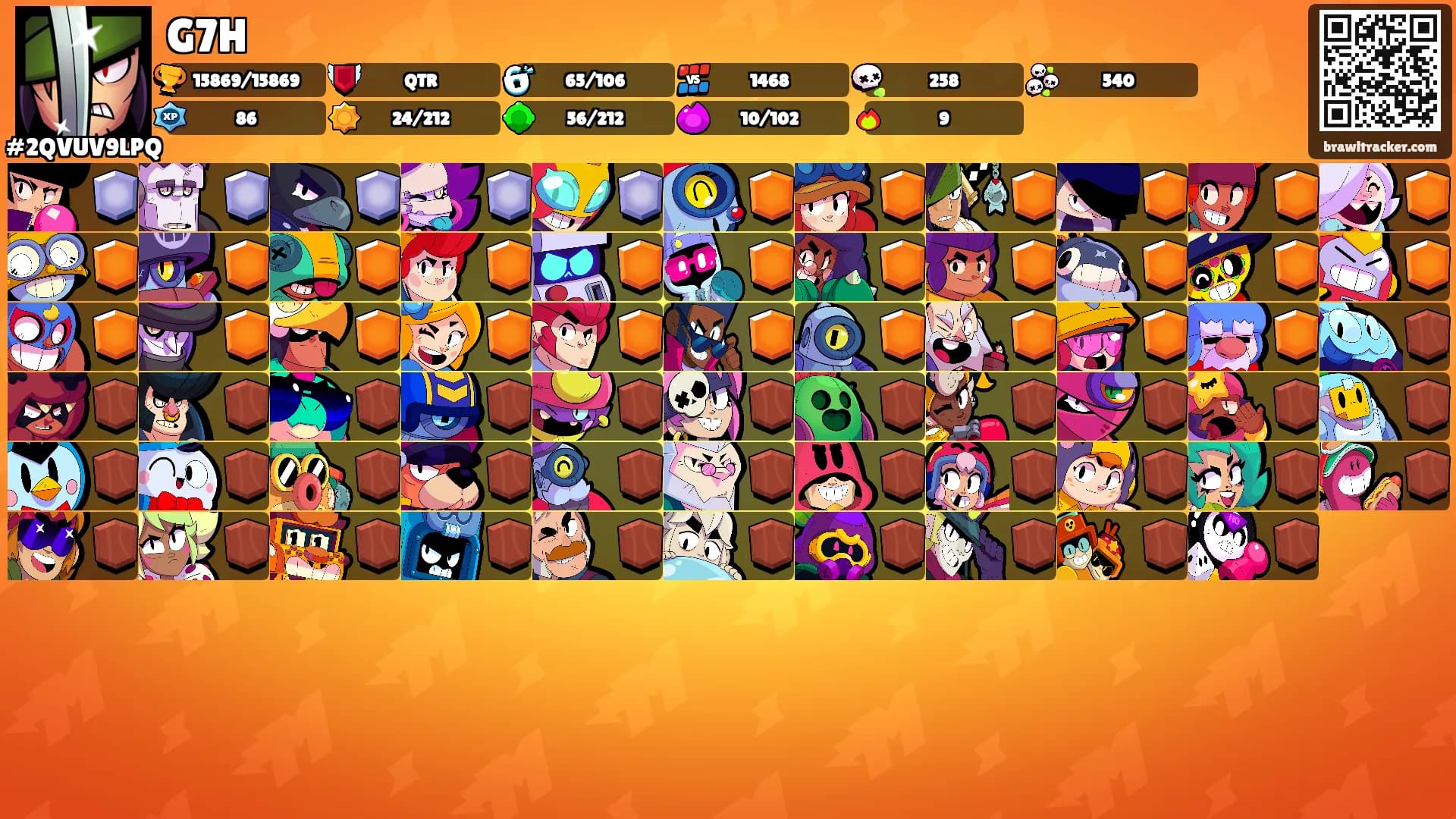 G7H's Ranks