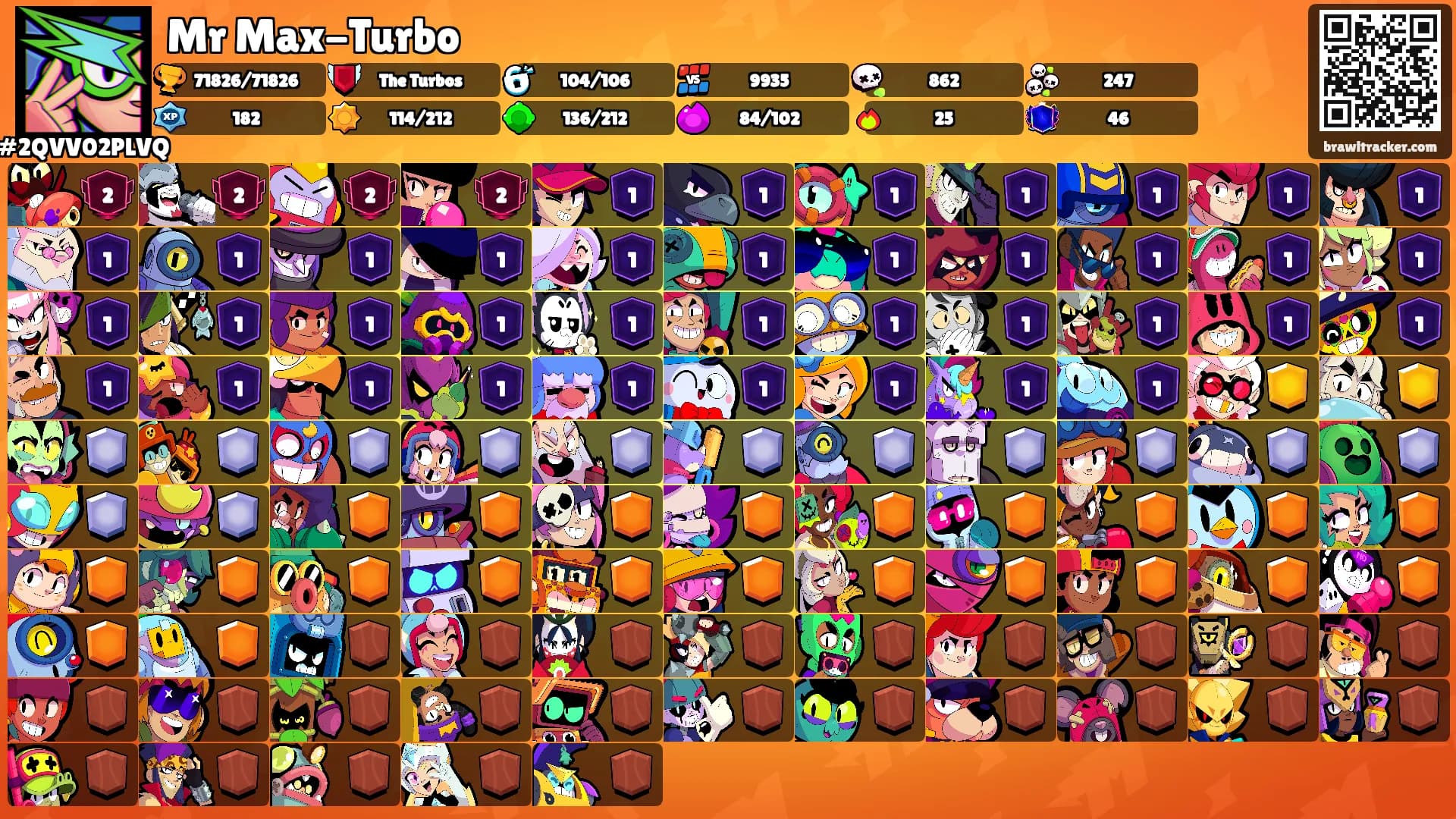 Mr Max-Turbo's Ranks