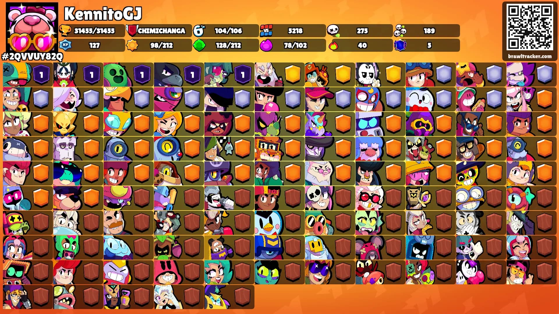 KennitoGJ's Ranks