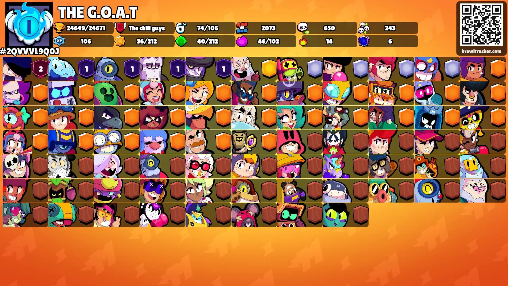 THE G.O.A.T's Ranks
