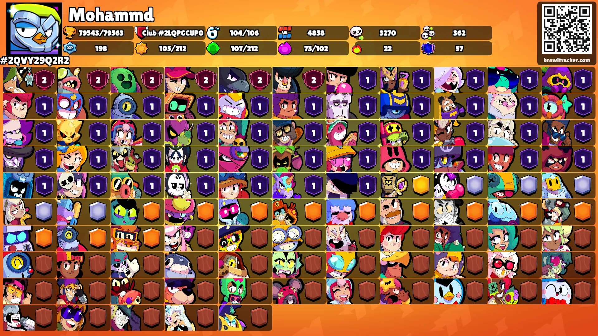 Mohammd's Ranks