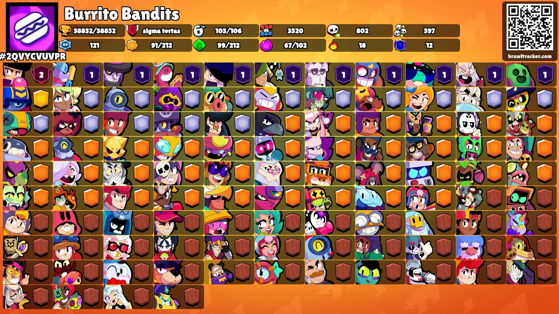Burrito Bandits's Ranks