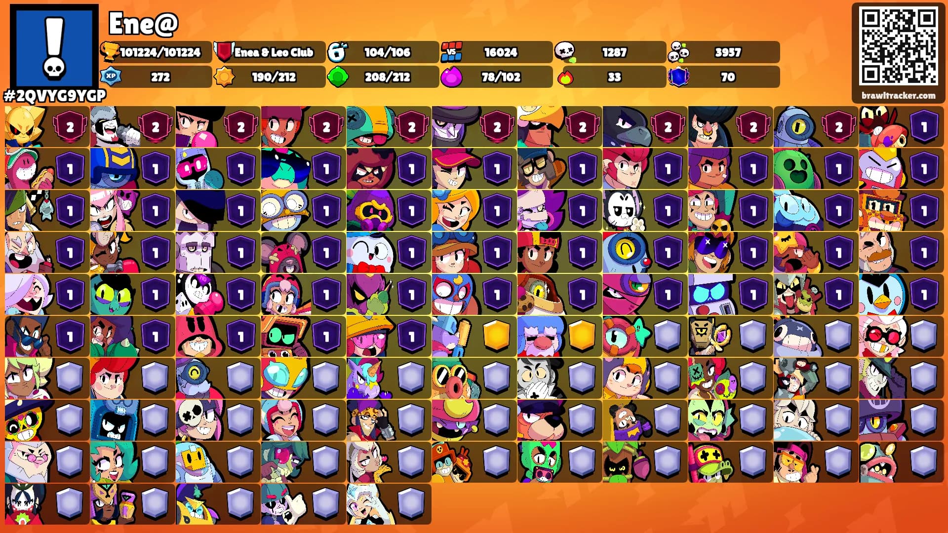 Ene@'s Ranks