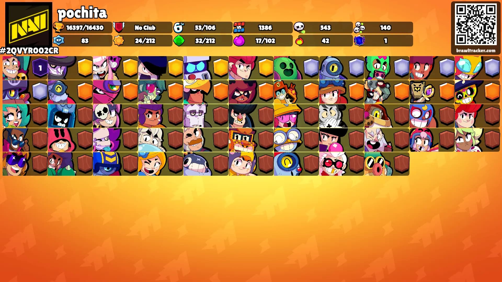 pochita's Ranks