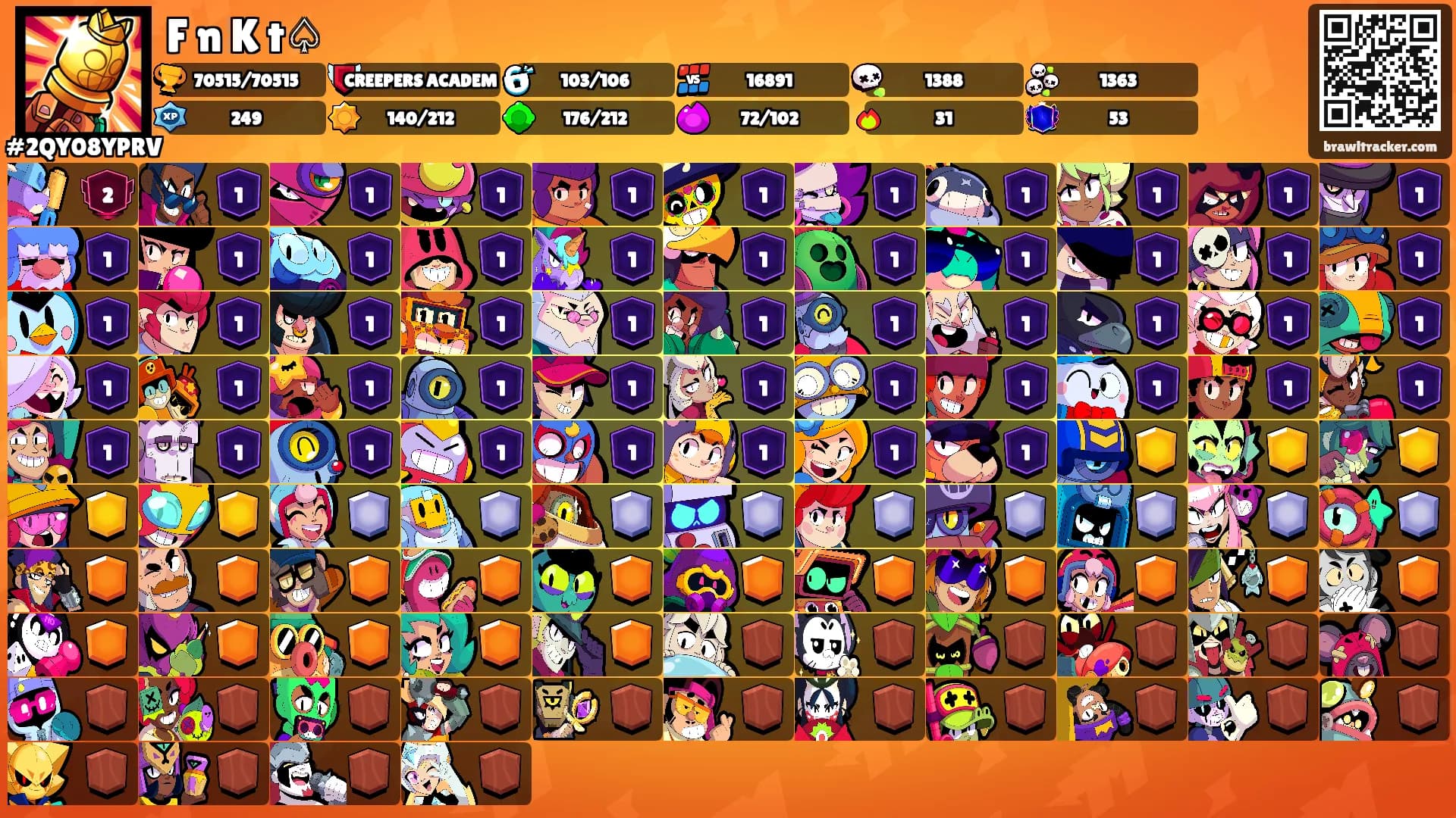 F n K t♤'s Ranks