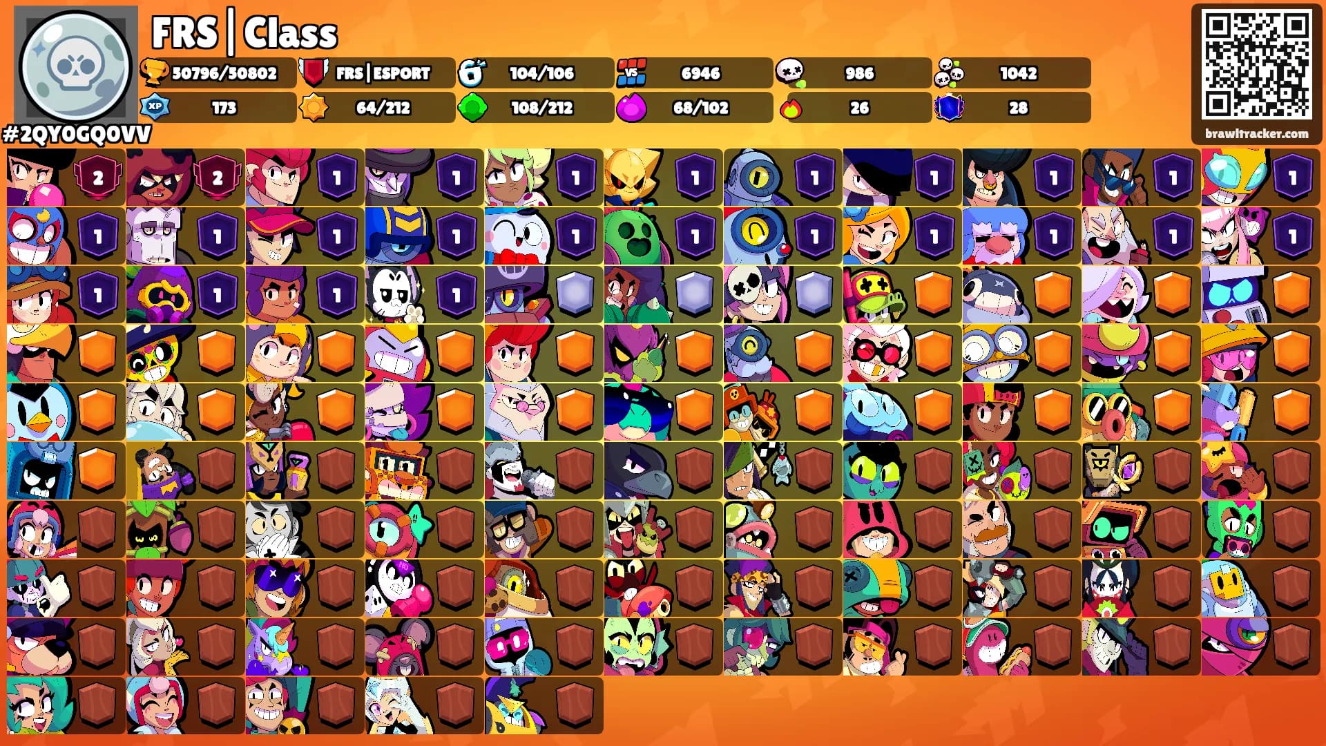 FRS|Class's Ranks