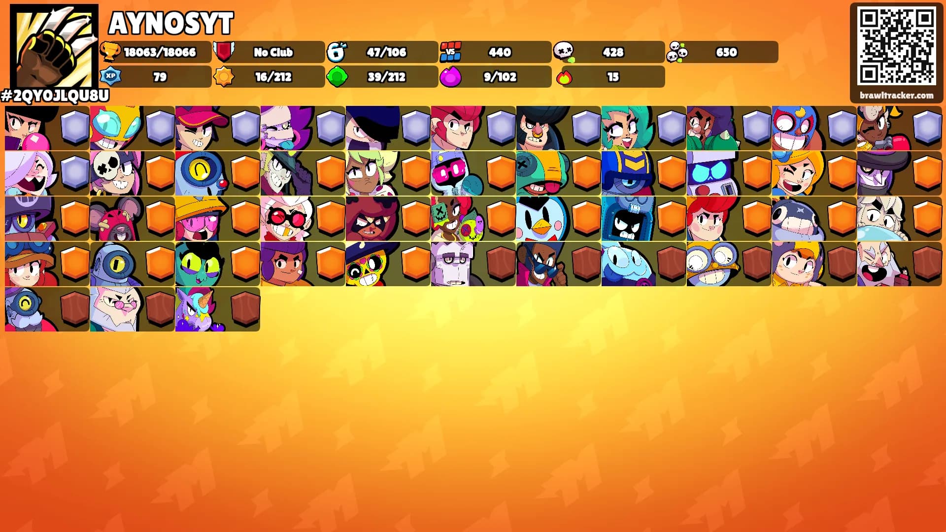 AYNOSYT's Ranks