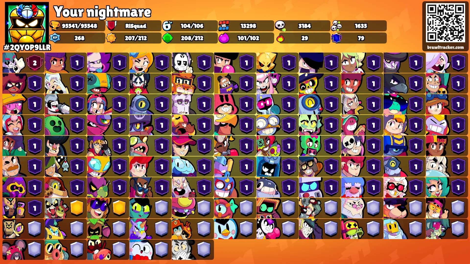 Your nightmare's Ranks