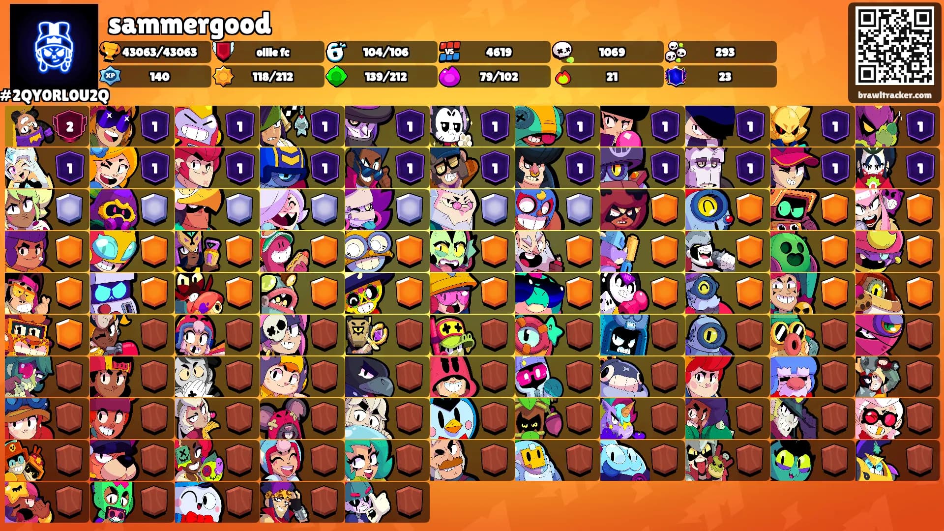 sammergood's Ranks
