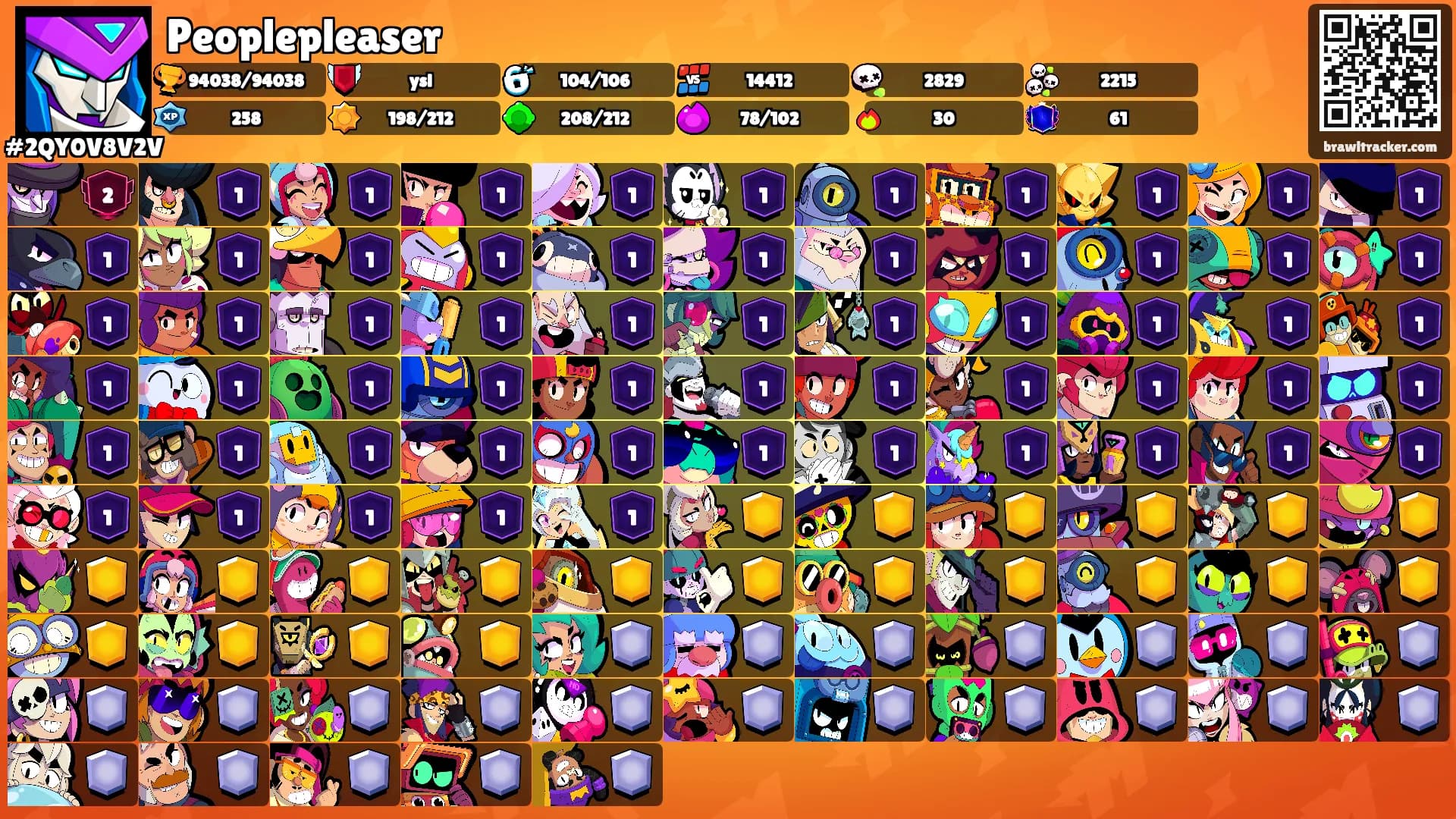 Peoplepleaser's Ranks