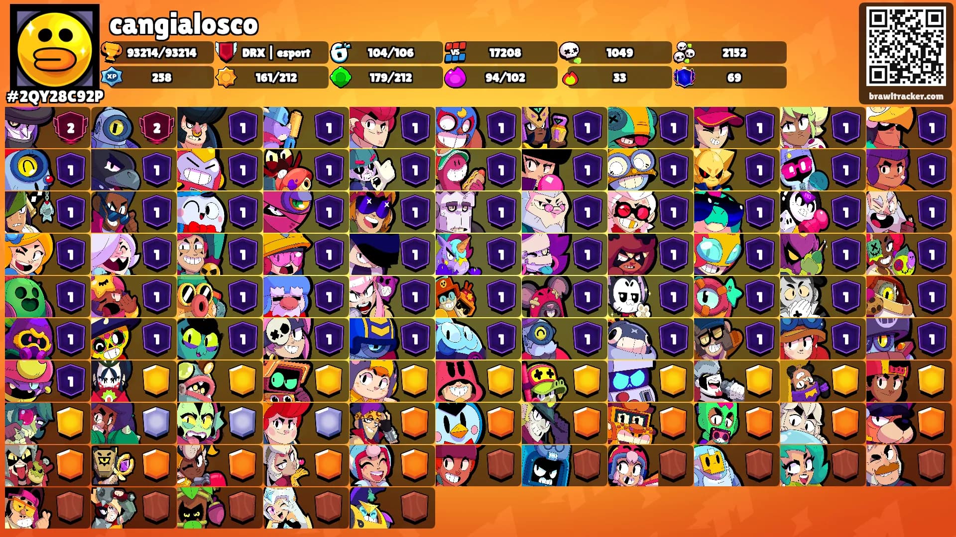 cangialosco's Ranks