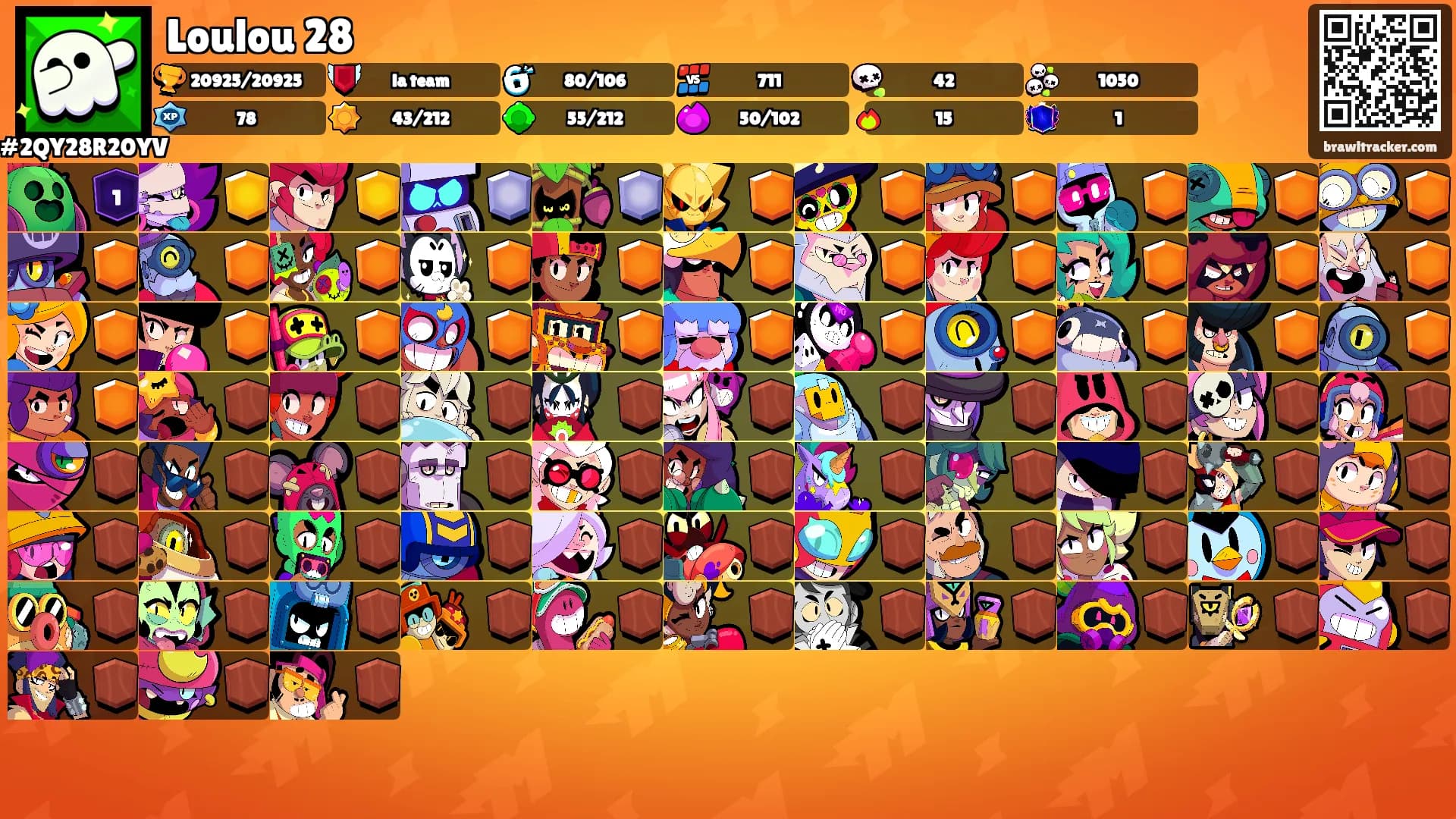 Loulou 28's Ranks